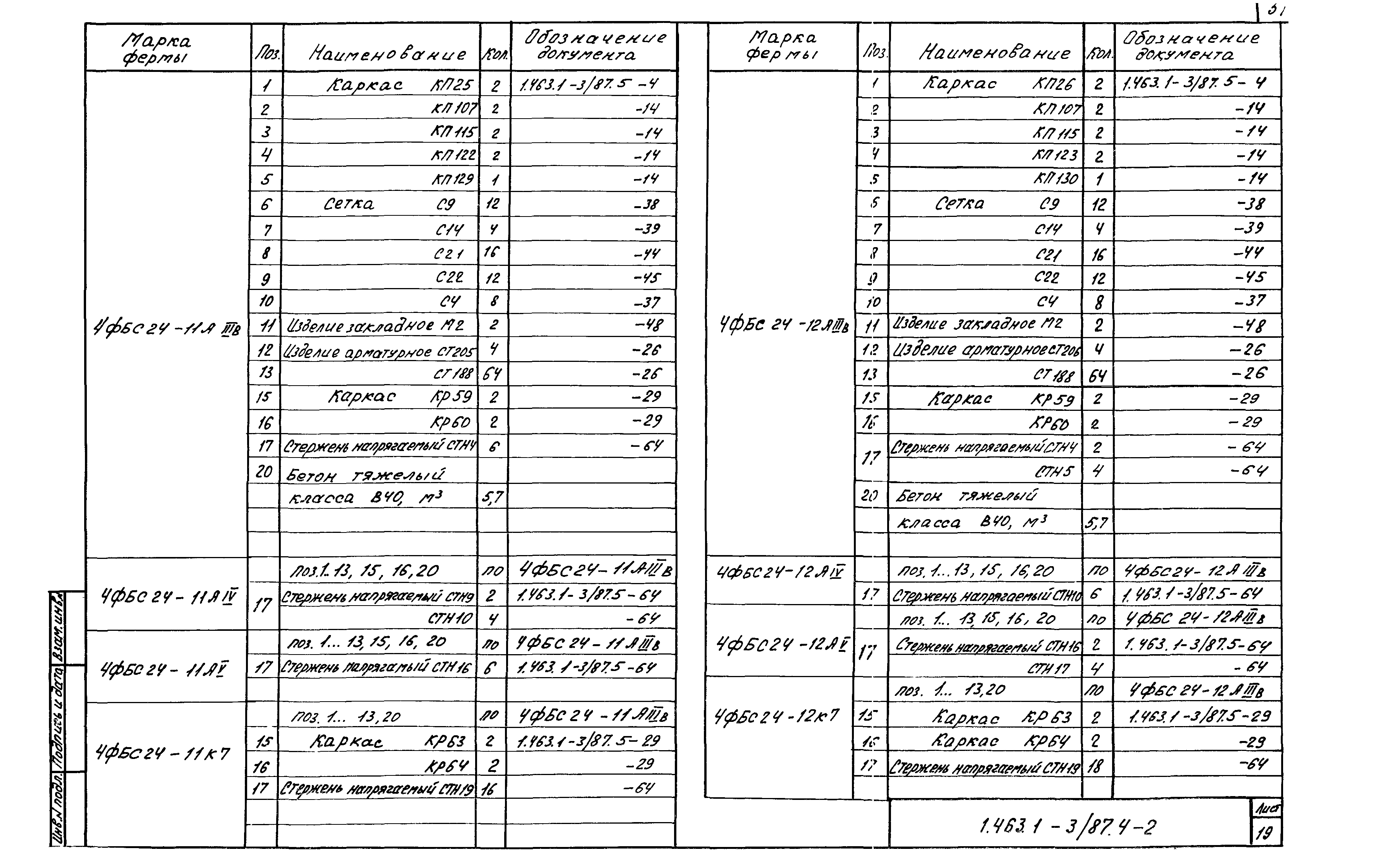 Серия 1.463.1-3/87