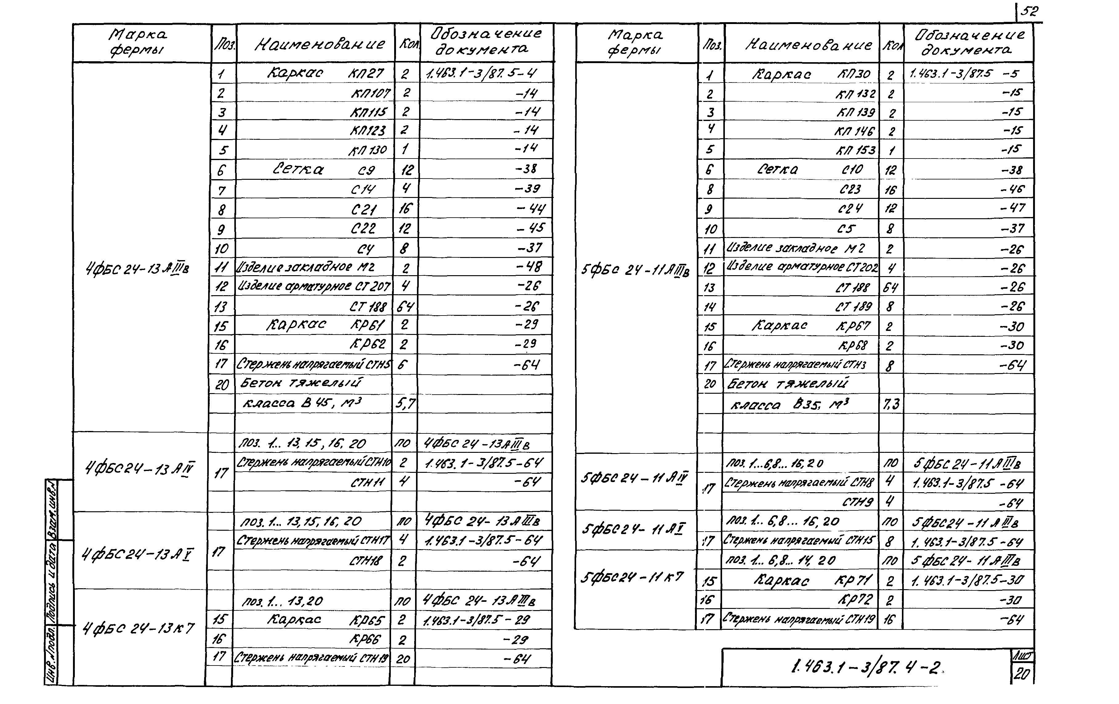 Серия 1.463.1-3/87