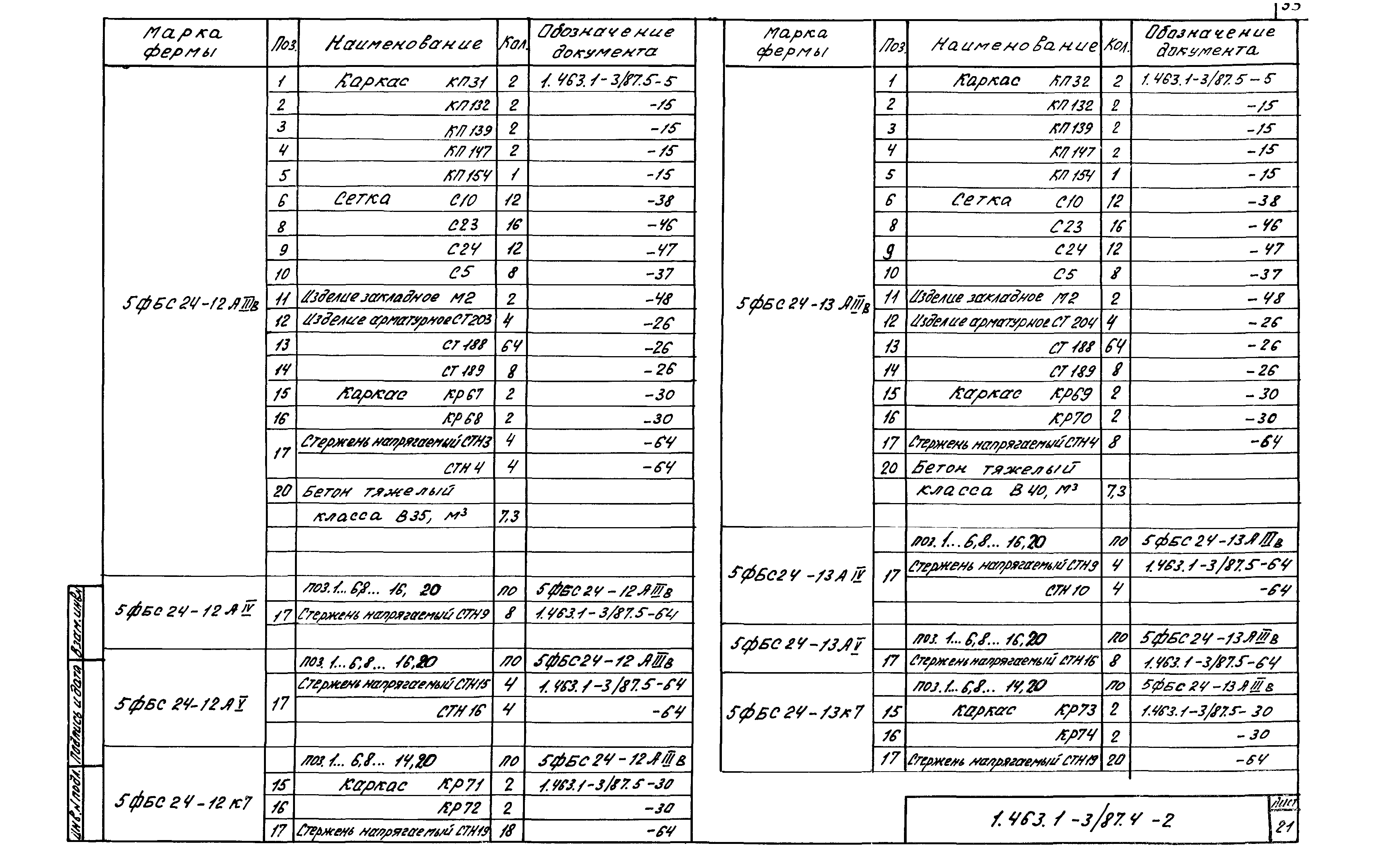 Серия 1.463.1-3/87