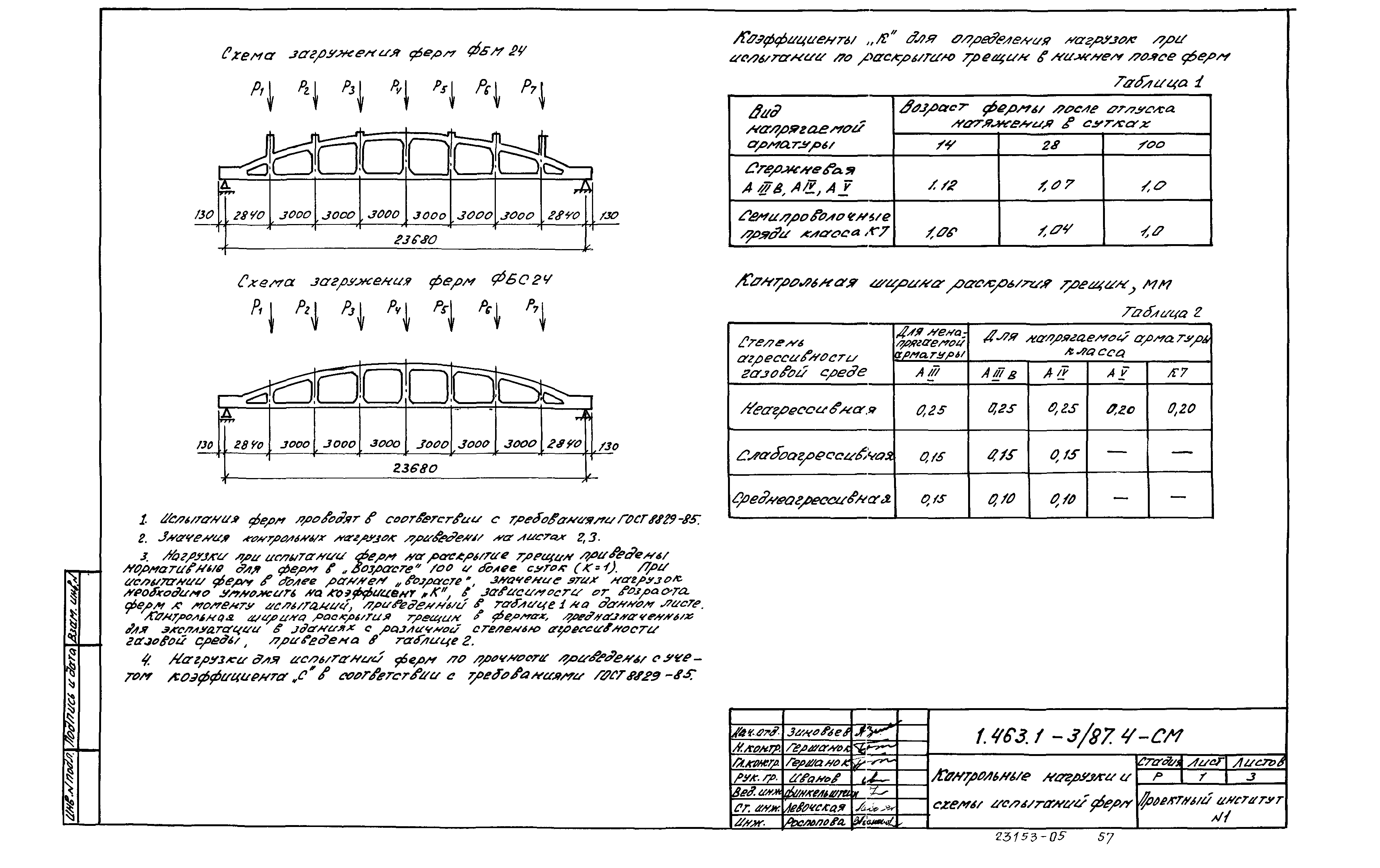 Серия 1.463.1-3/87