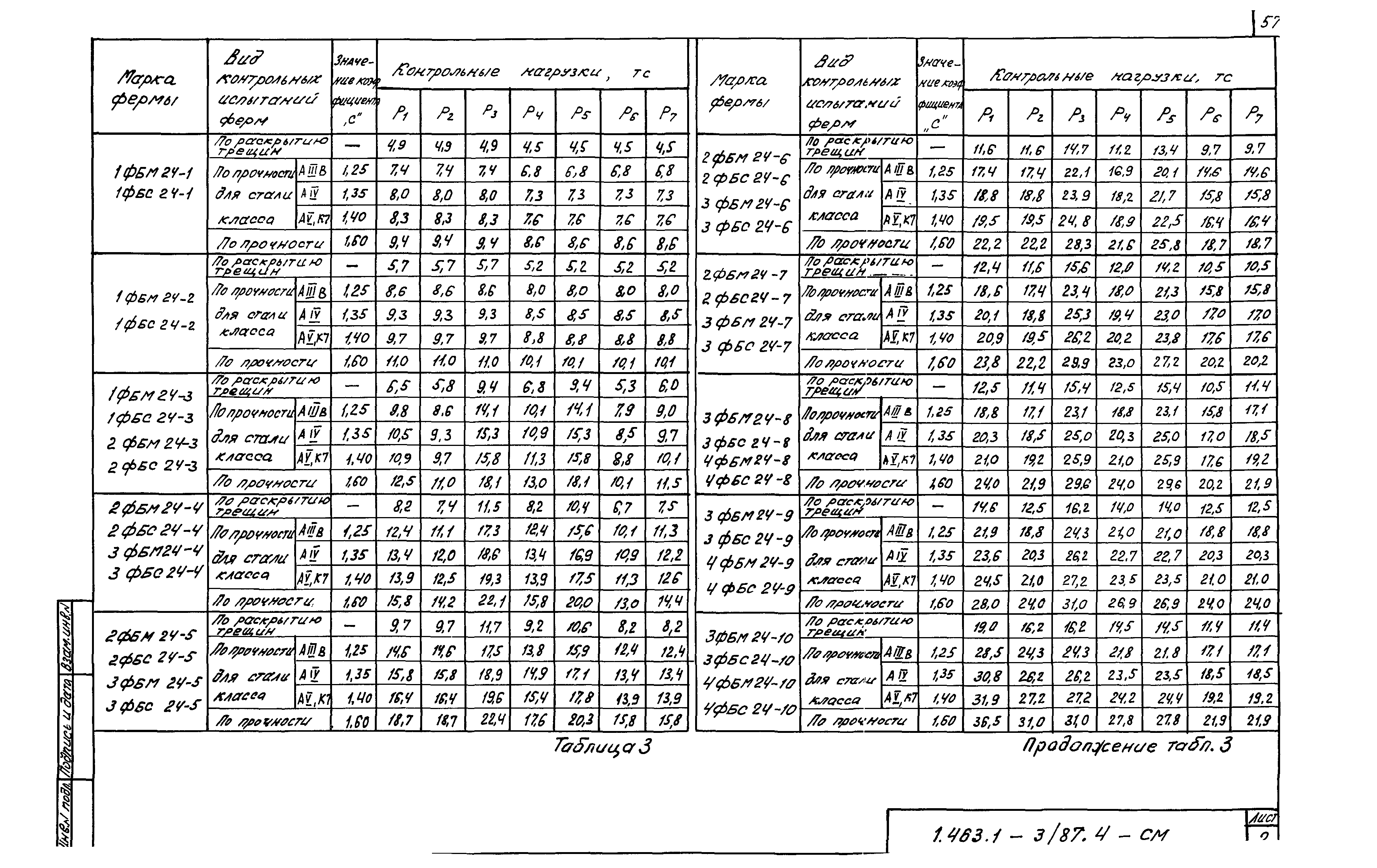 Серия 1.463.1-3/87