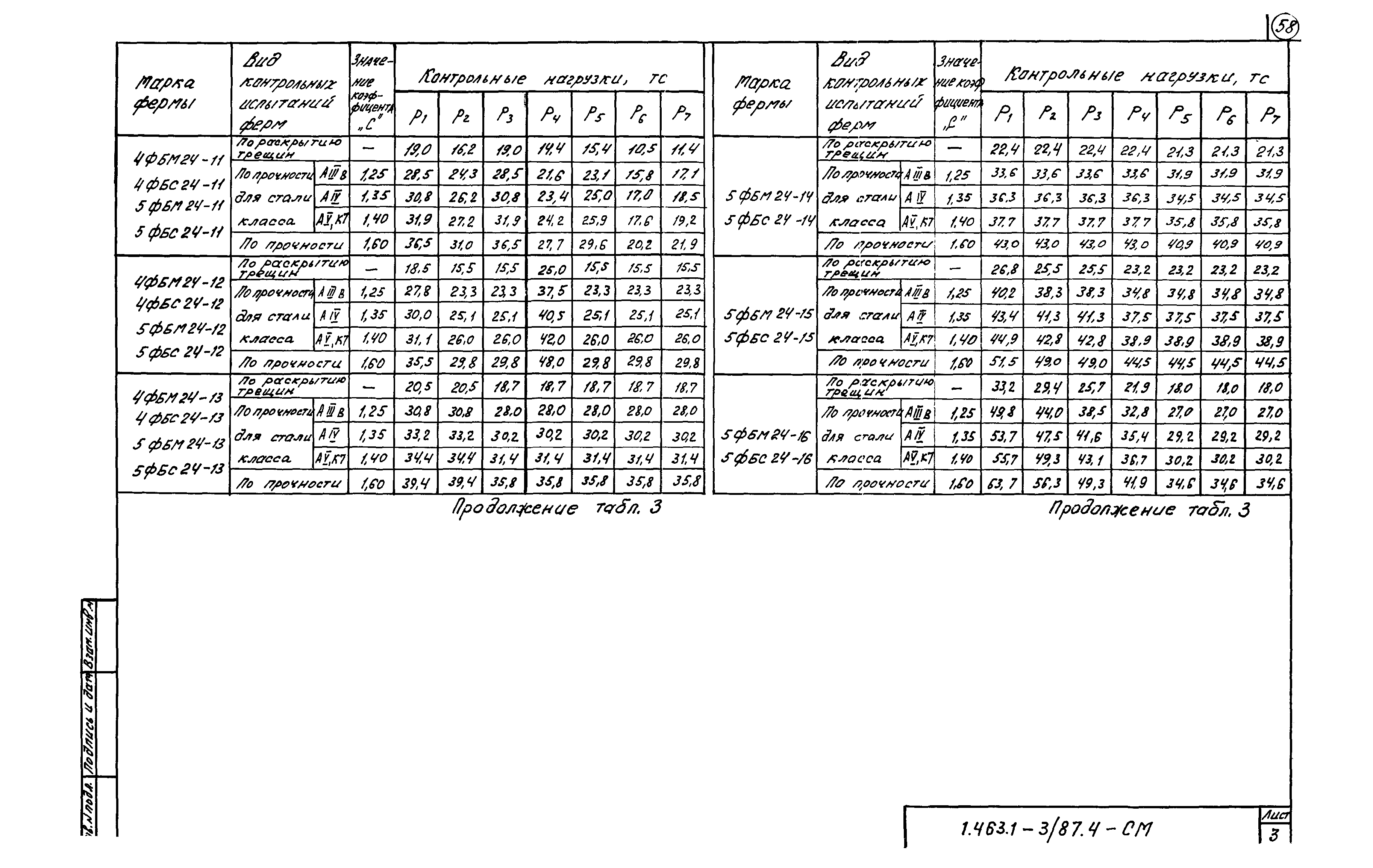 Серия 1.463.1-3/87