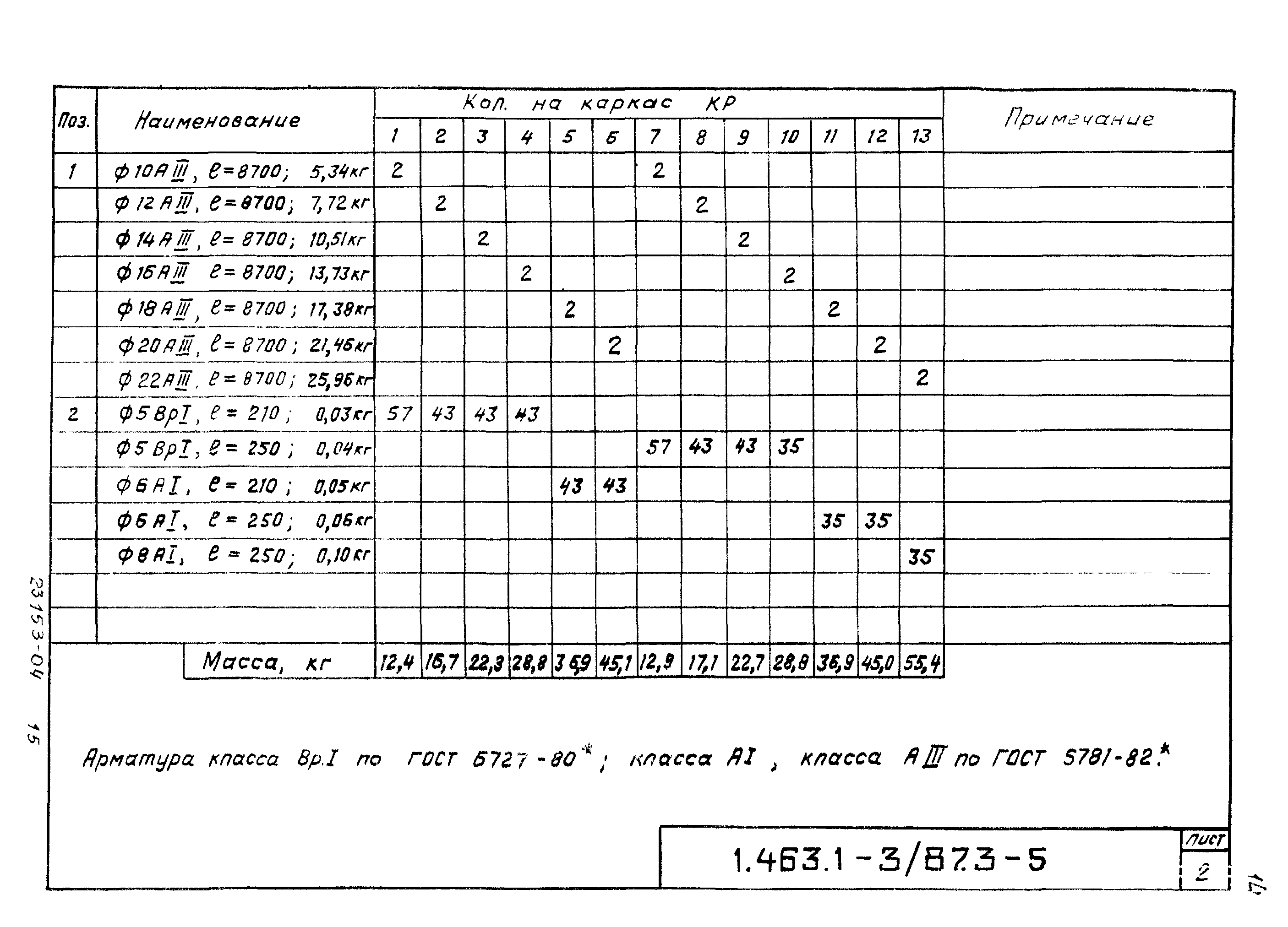 Серия 1.463.1-3/87