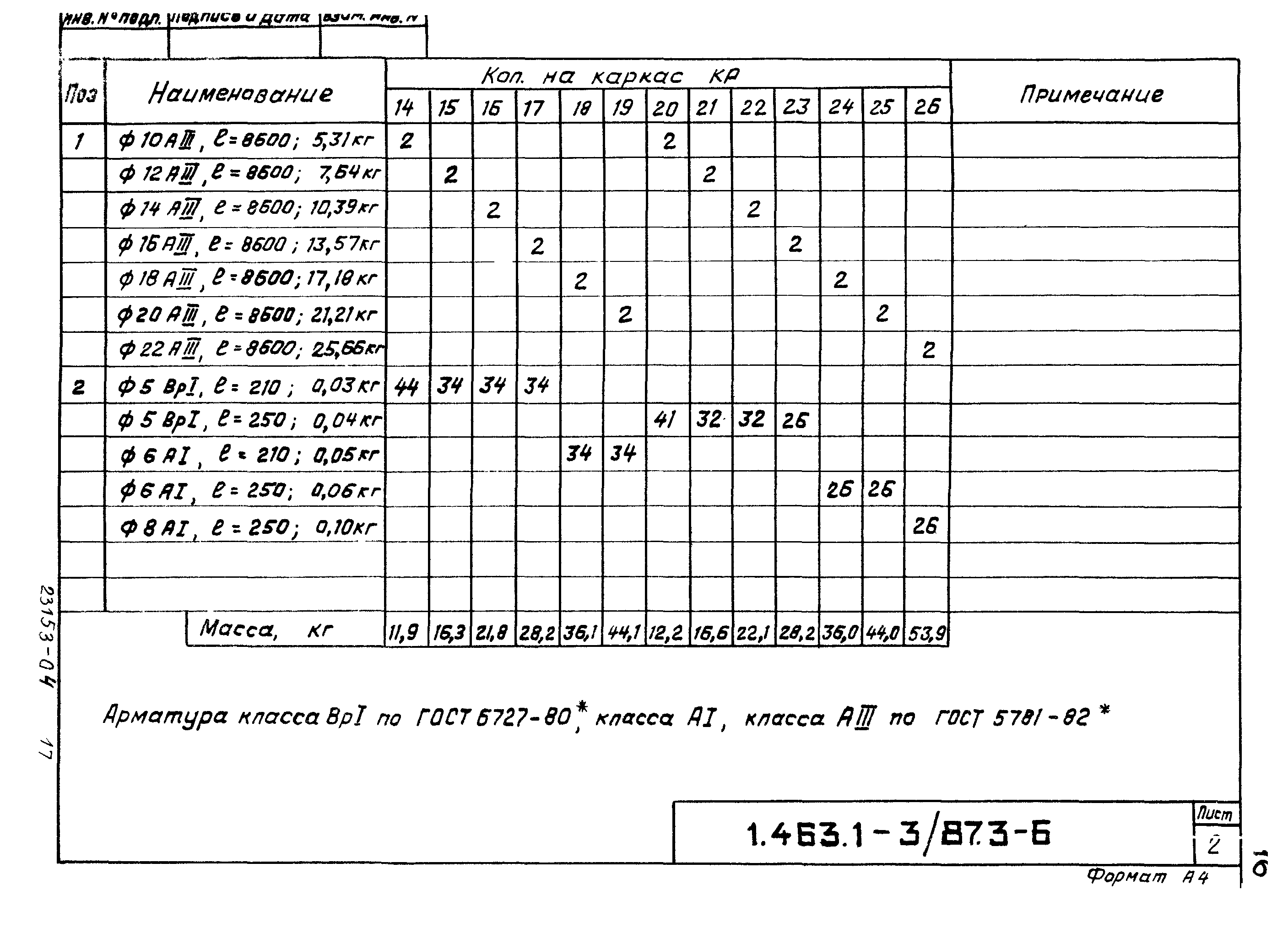 Серия 1.463.1-3/87