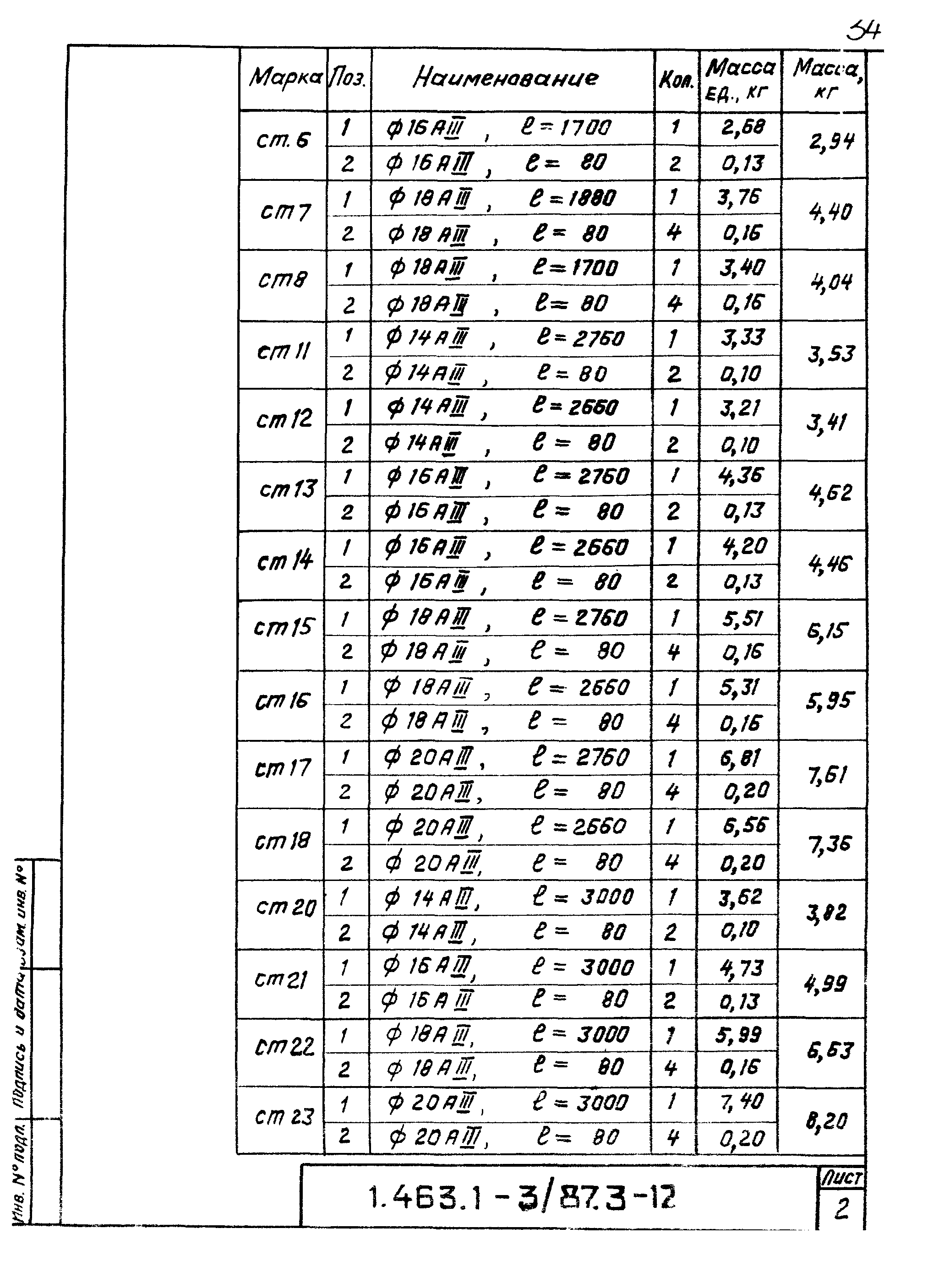 Серия 1.463.1-3/87