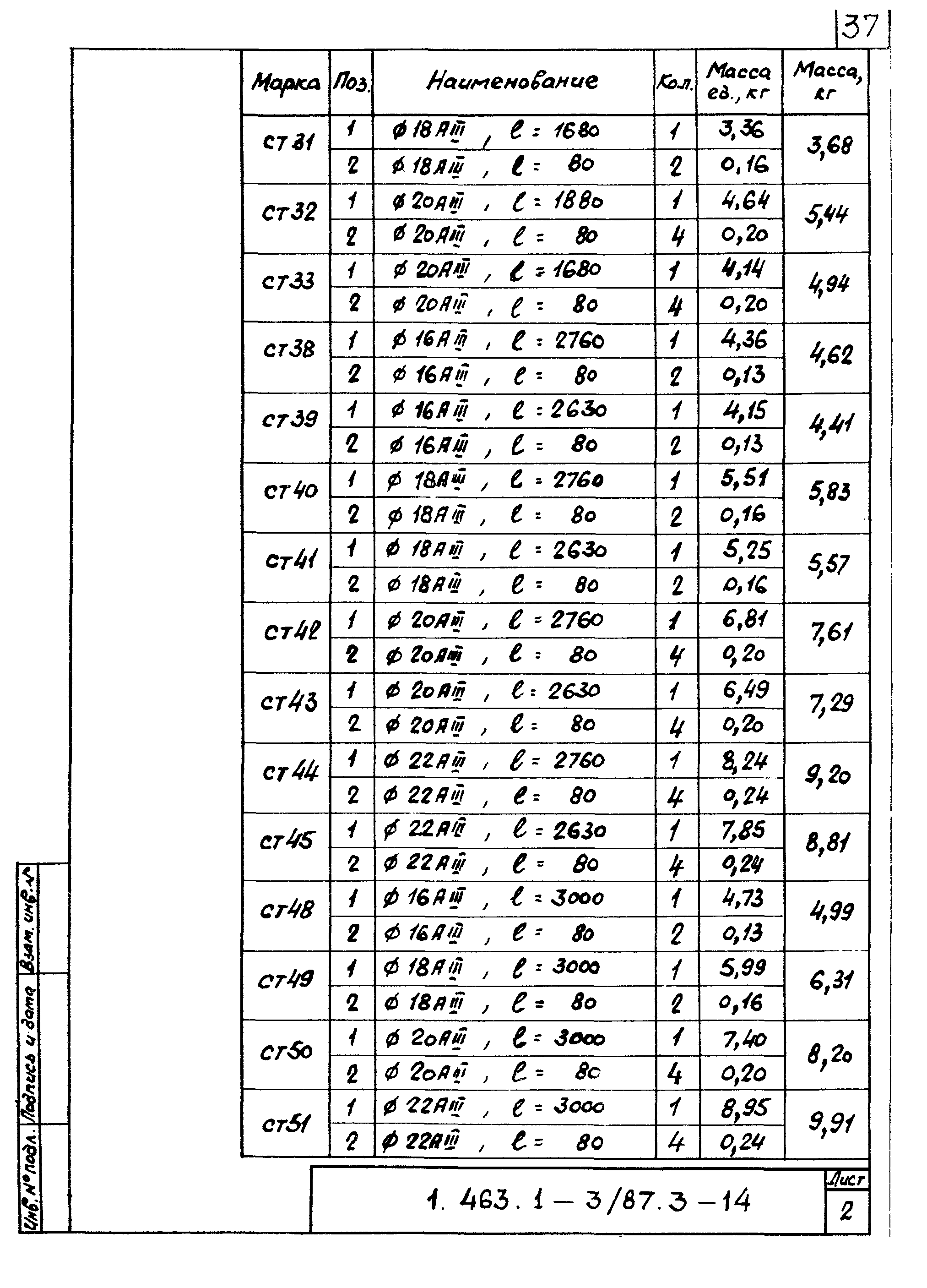 Серия 1.463.1-3/87