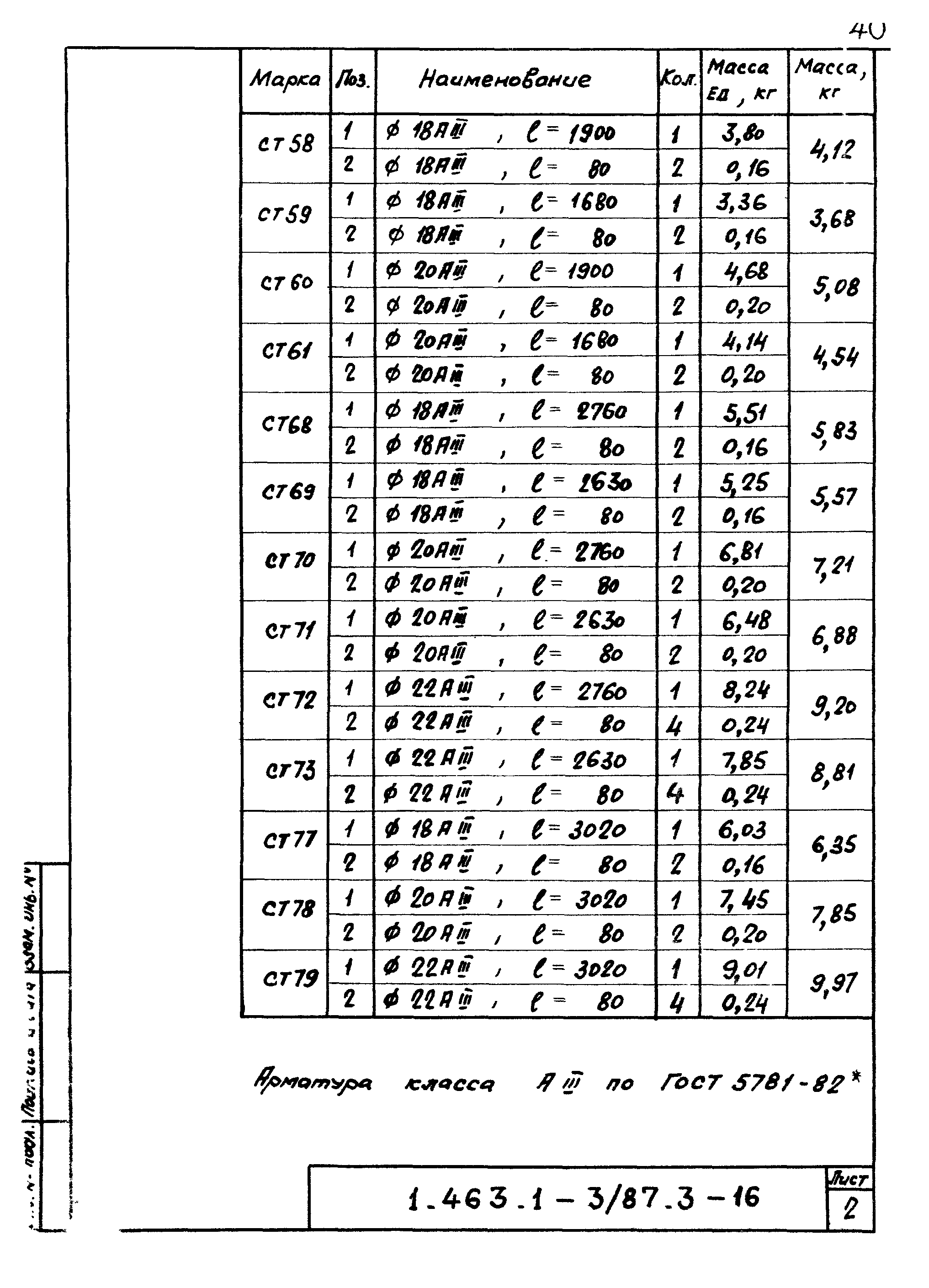 Серия 1.463.1-3/87