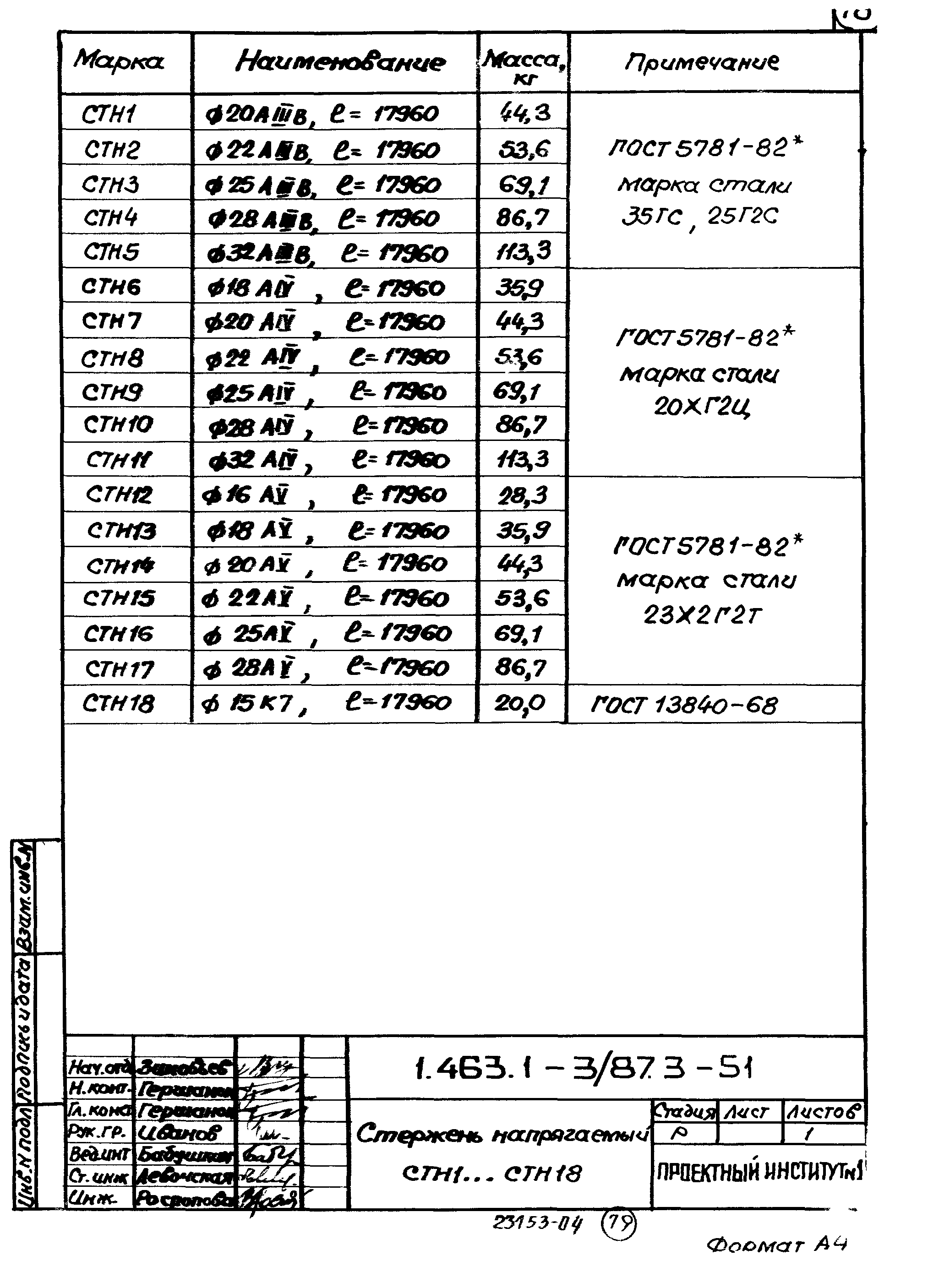 Серия 1.463.1-3/87