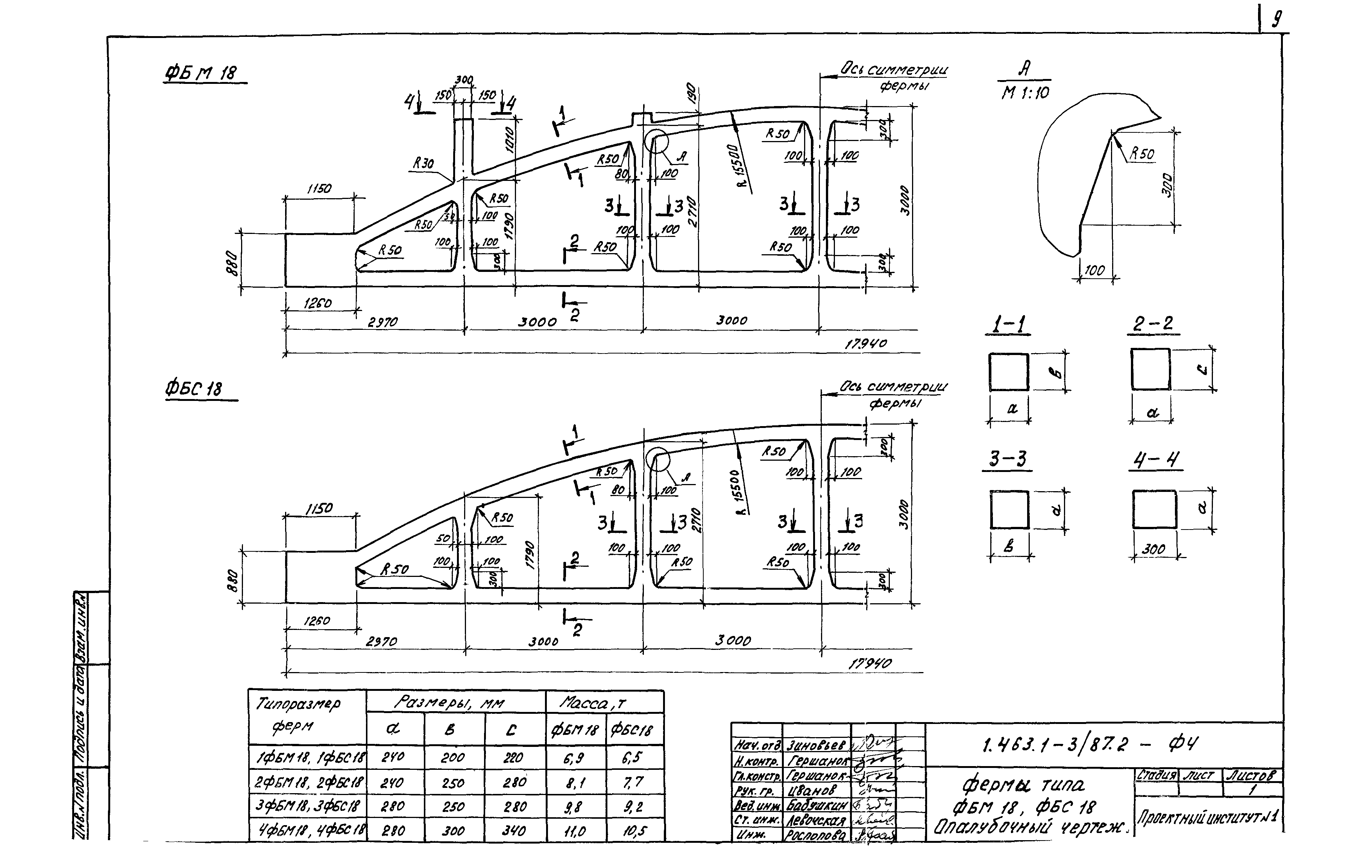 Серия 1.463.1-3/87