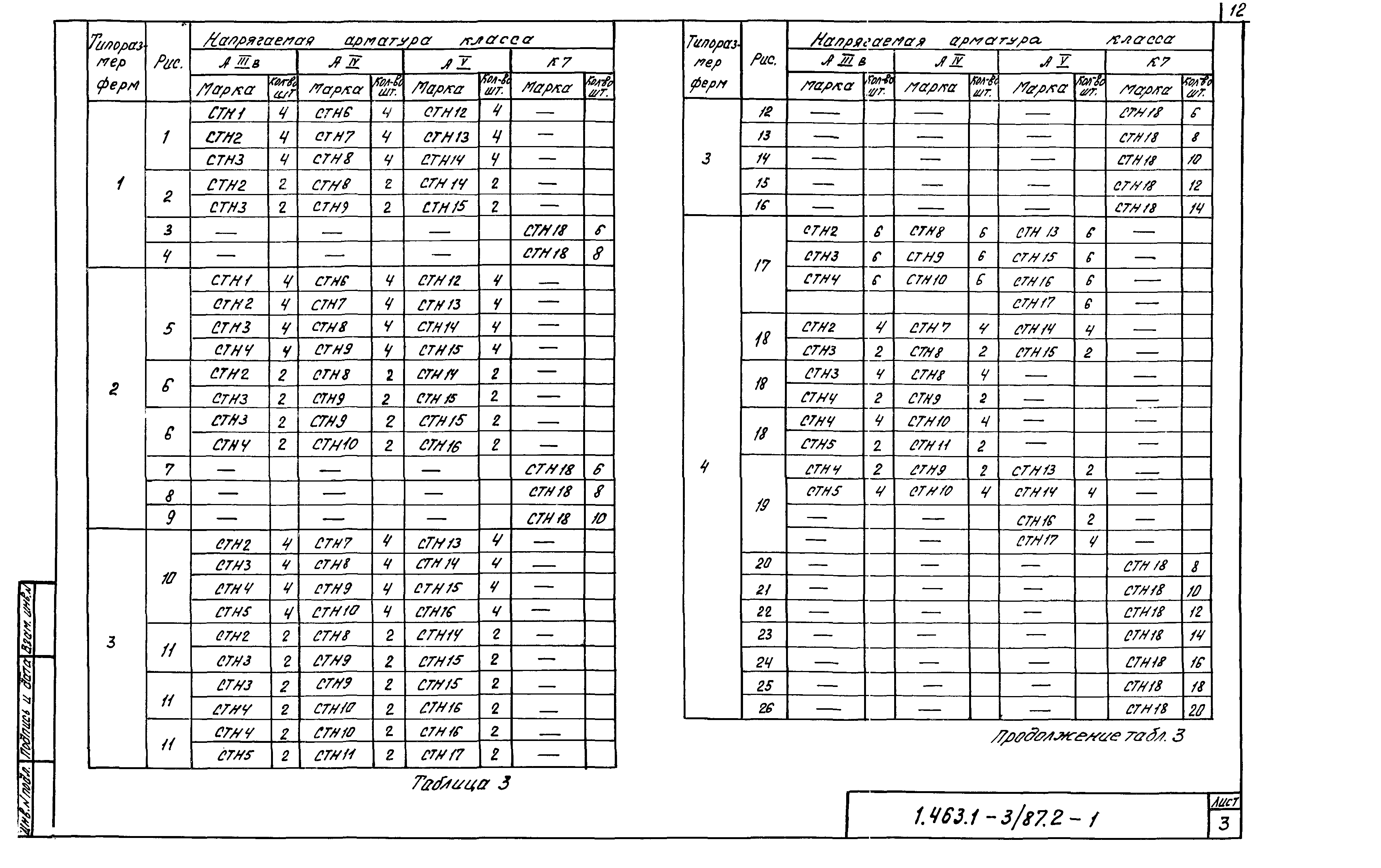 Серия 1.463.1-3/87