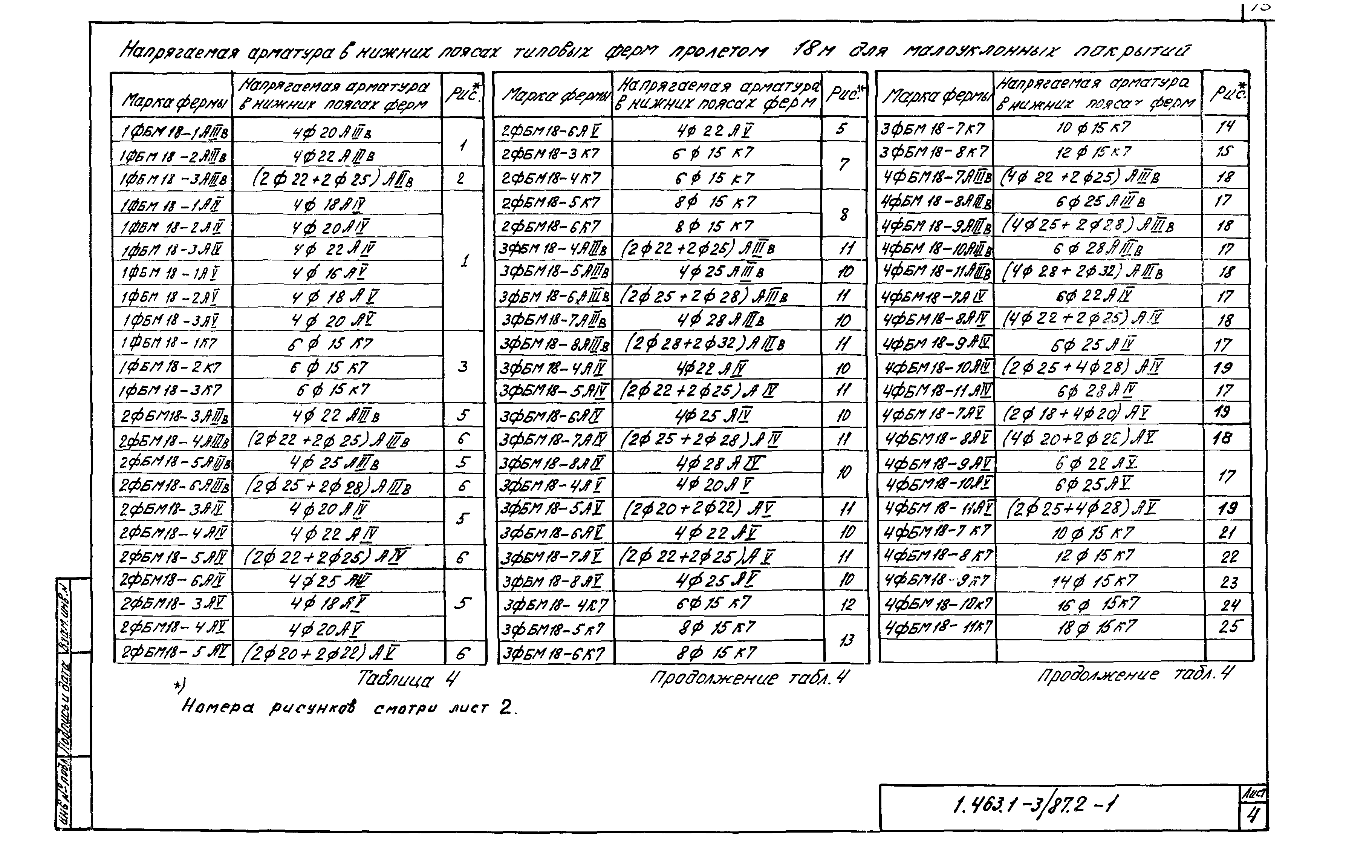 Серия 1.463.1-3/87