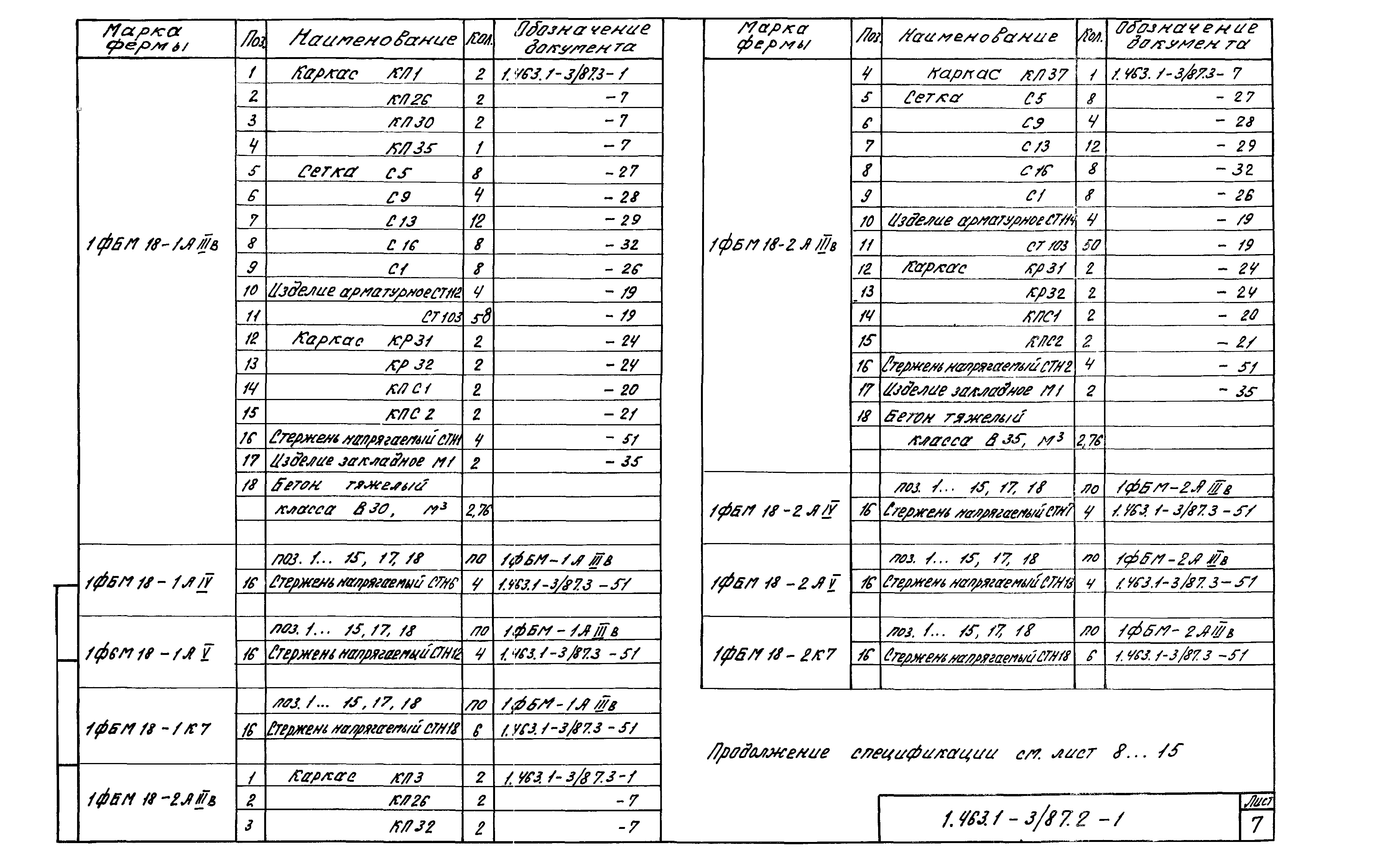 Серия 1.463.1-3/87