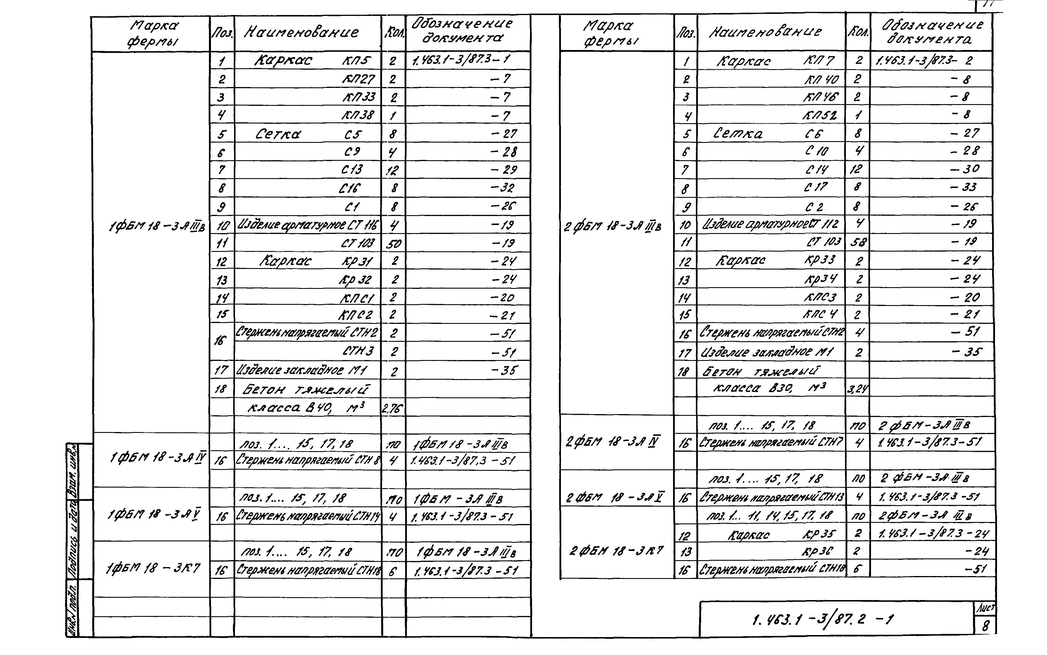 Серия 1.463.1-3/87