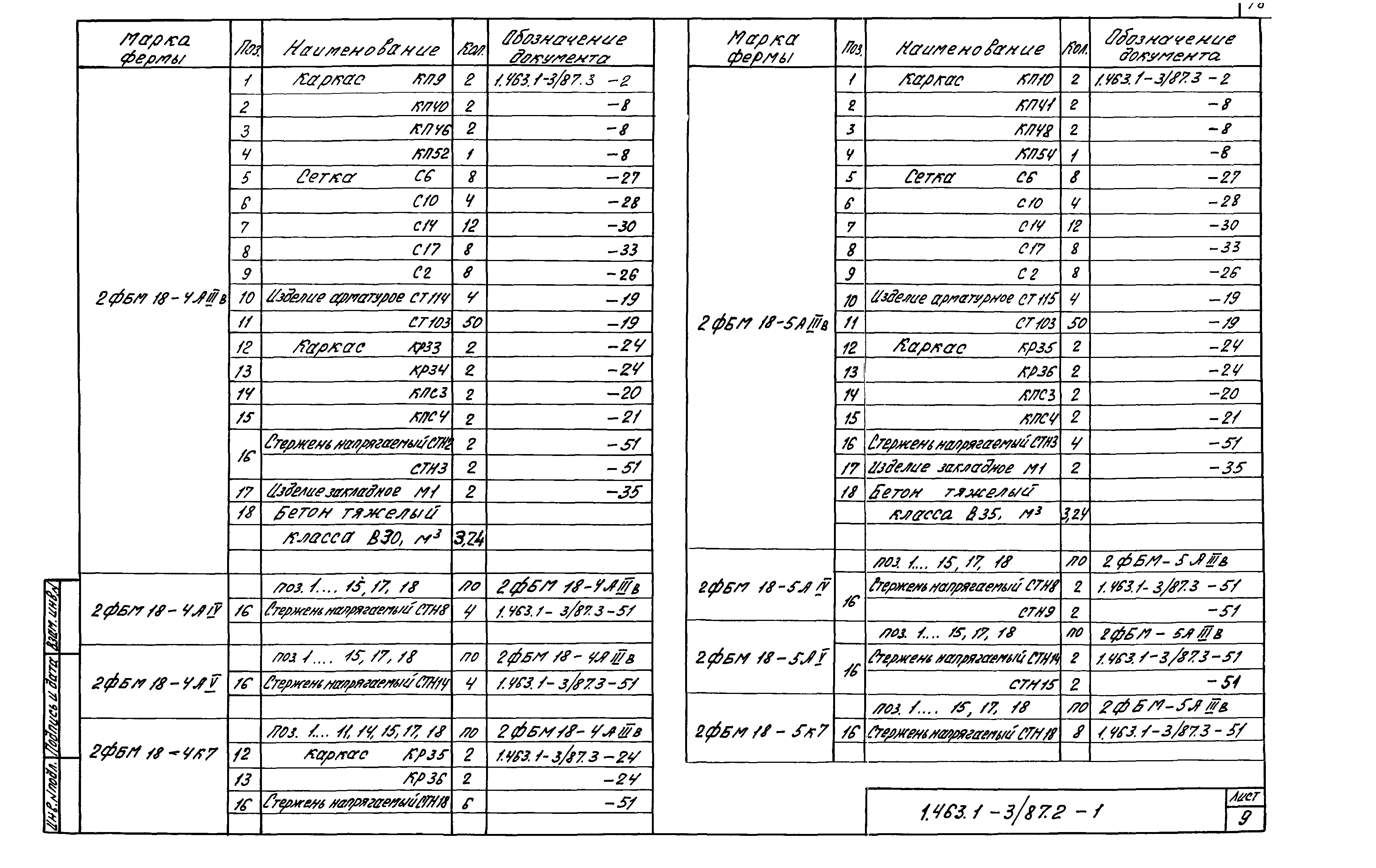 Серия 1.463.1-3/87