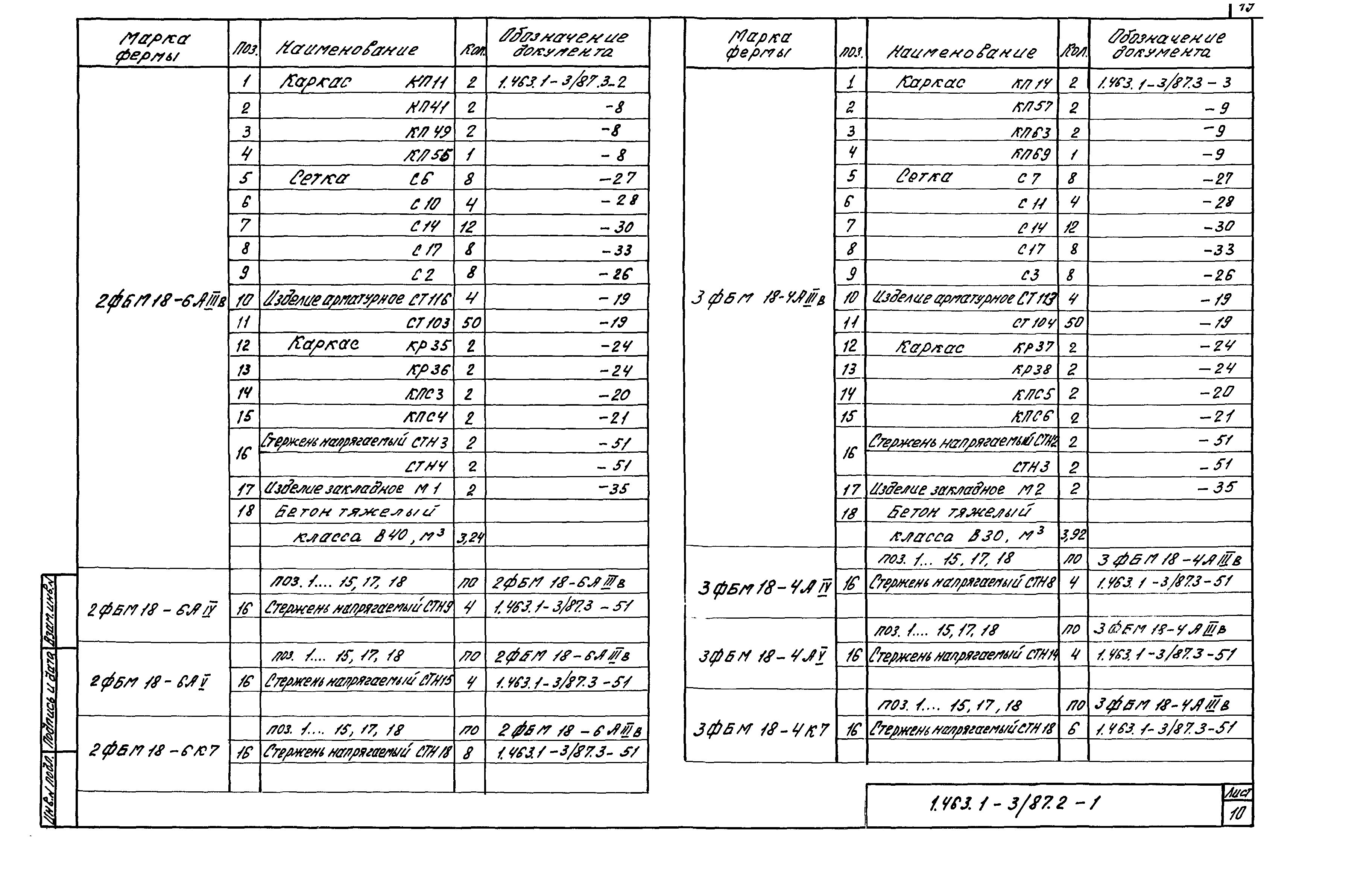 Серия 1.463.1-3/87