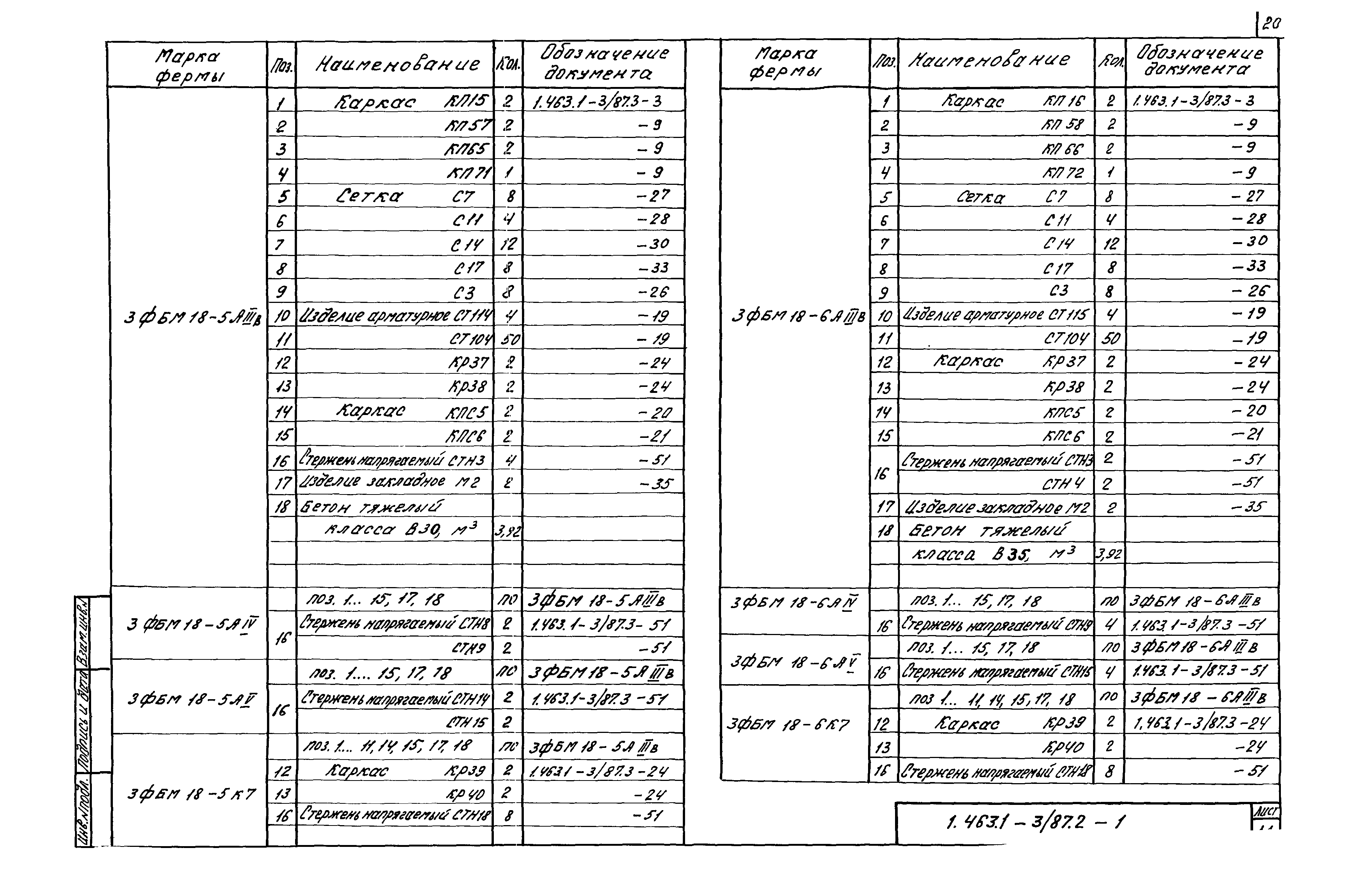 Серия 1.463.1-3/87