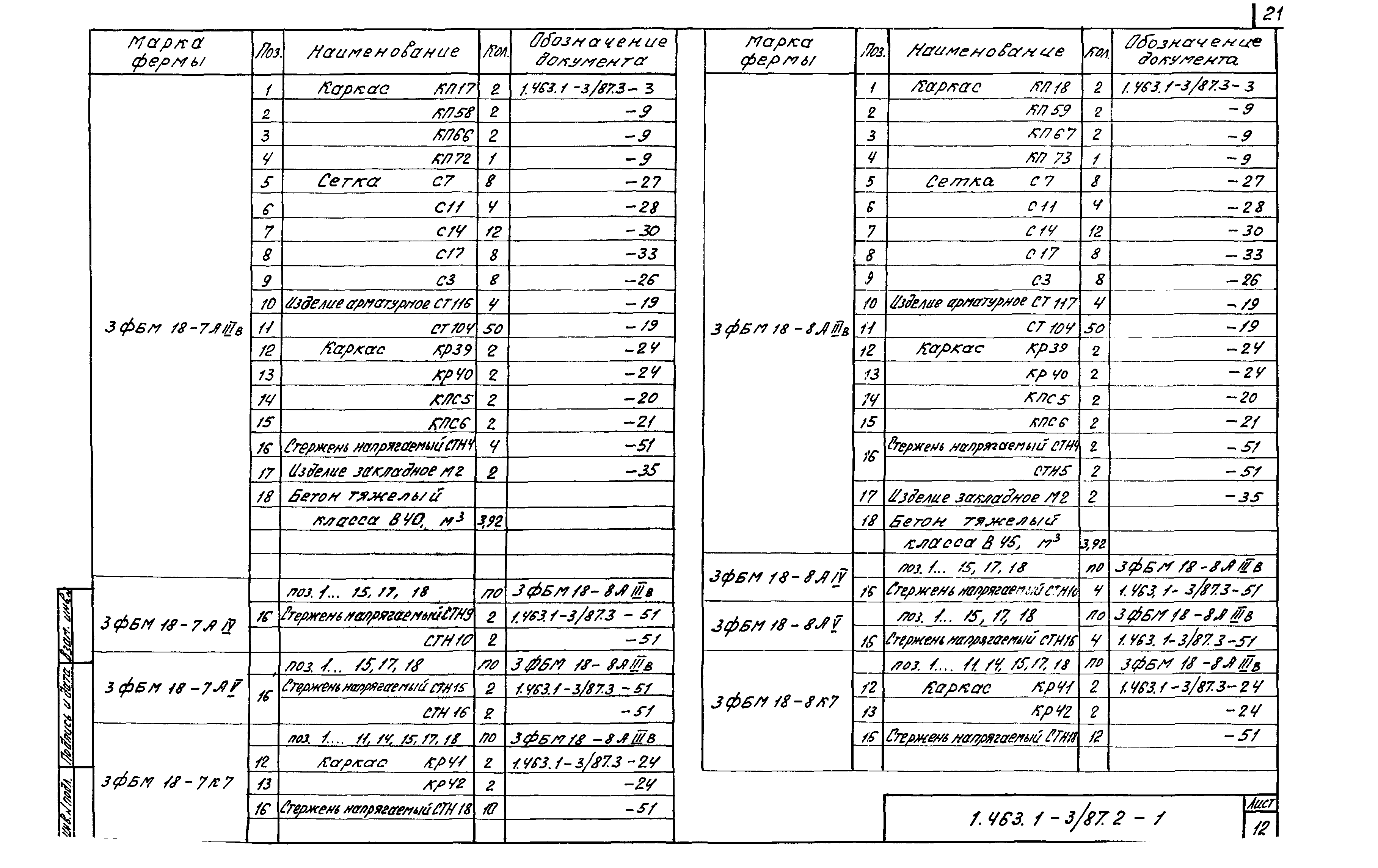 Серия 1.463.1-3/87