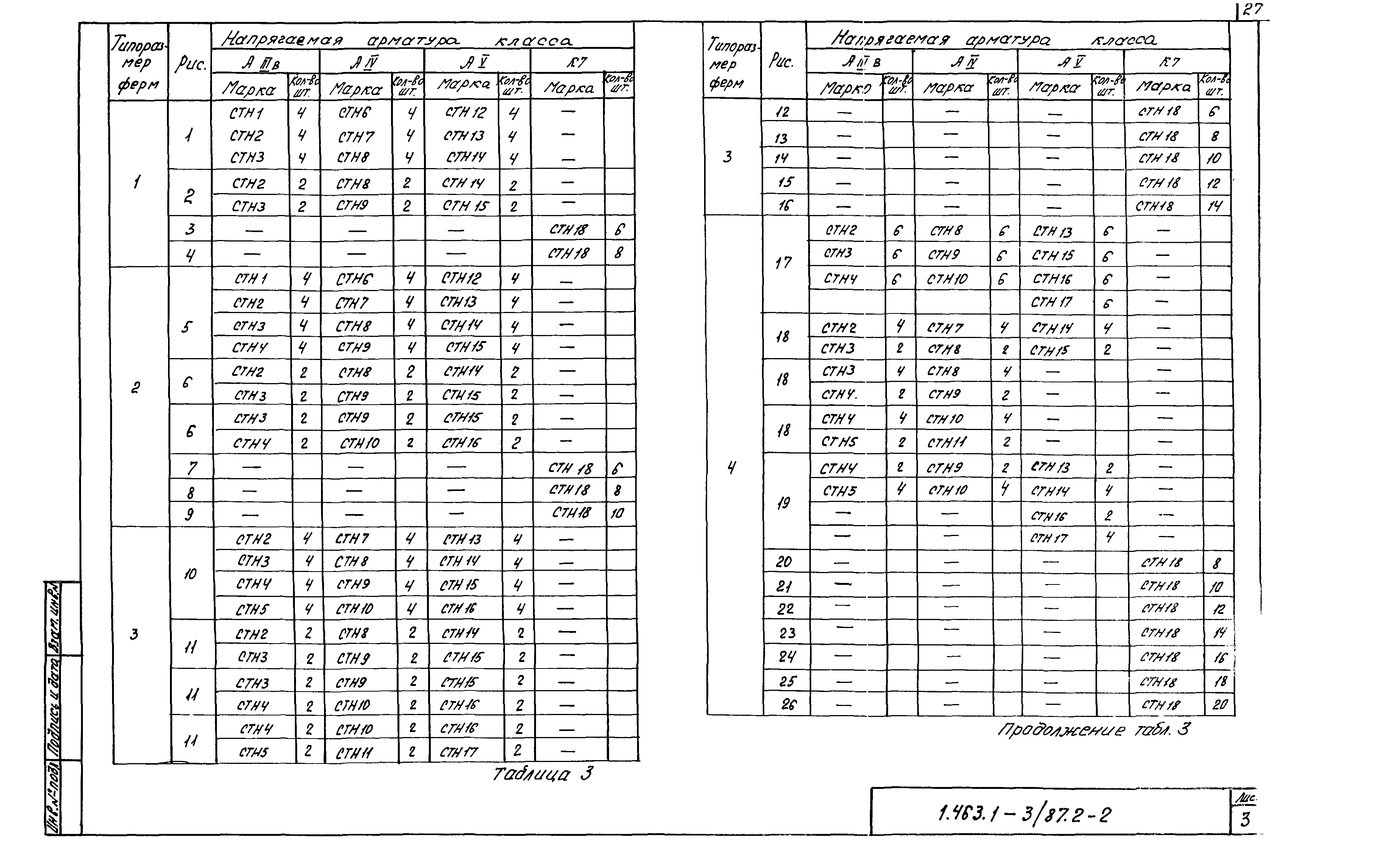 Серия 1.463.1-3/87