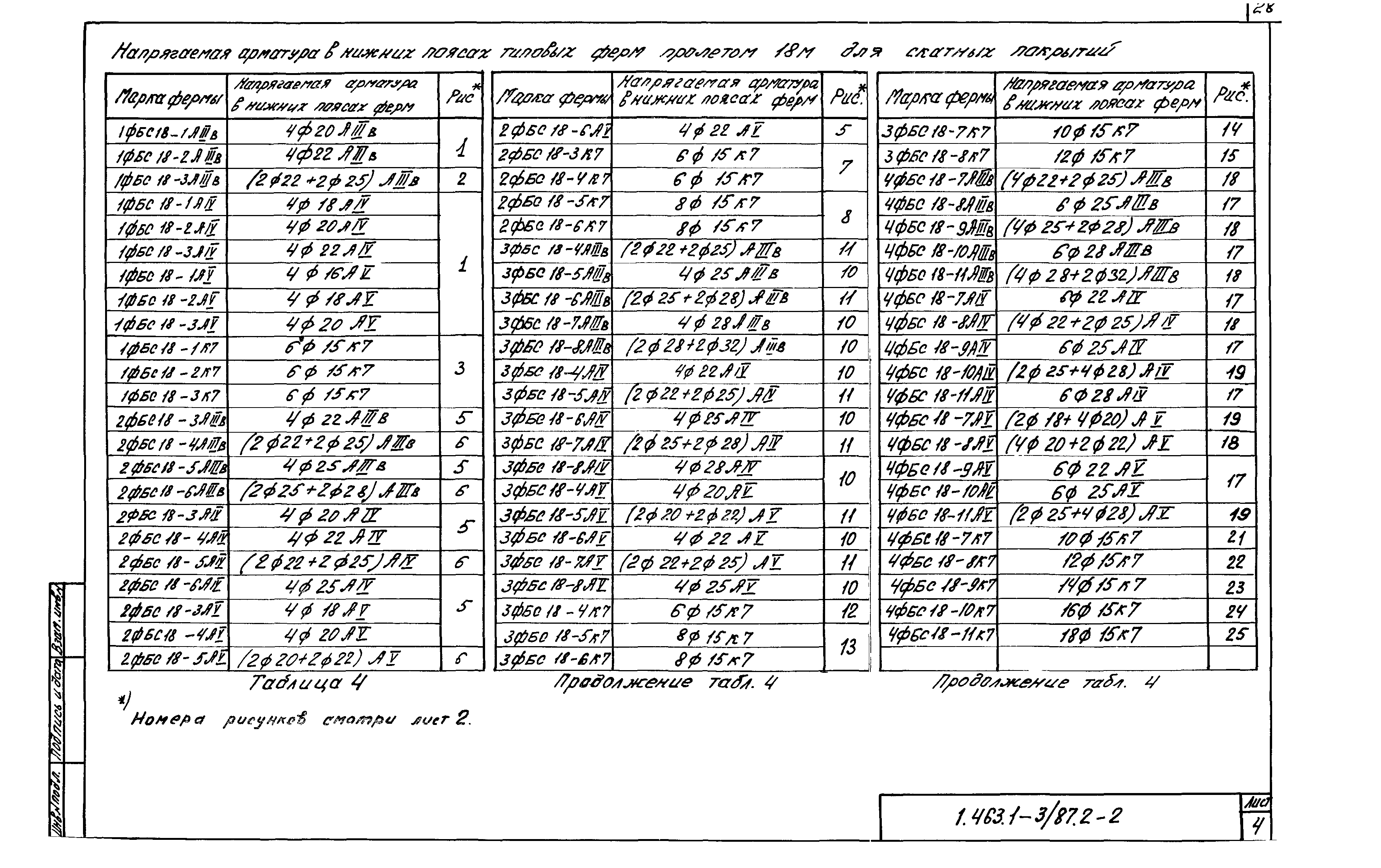 Серия 1.463.1-3/87