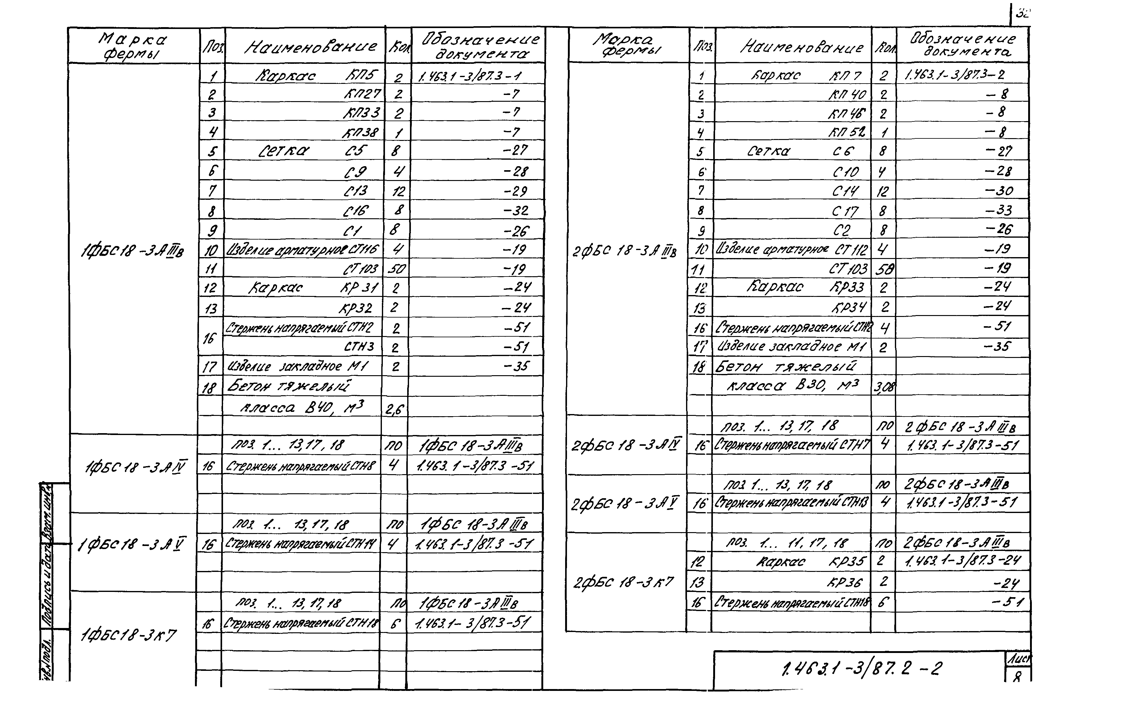 Серия 1.463.1-3/87