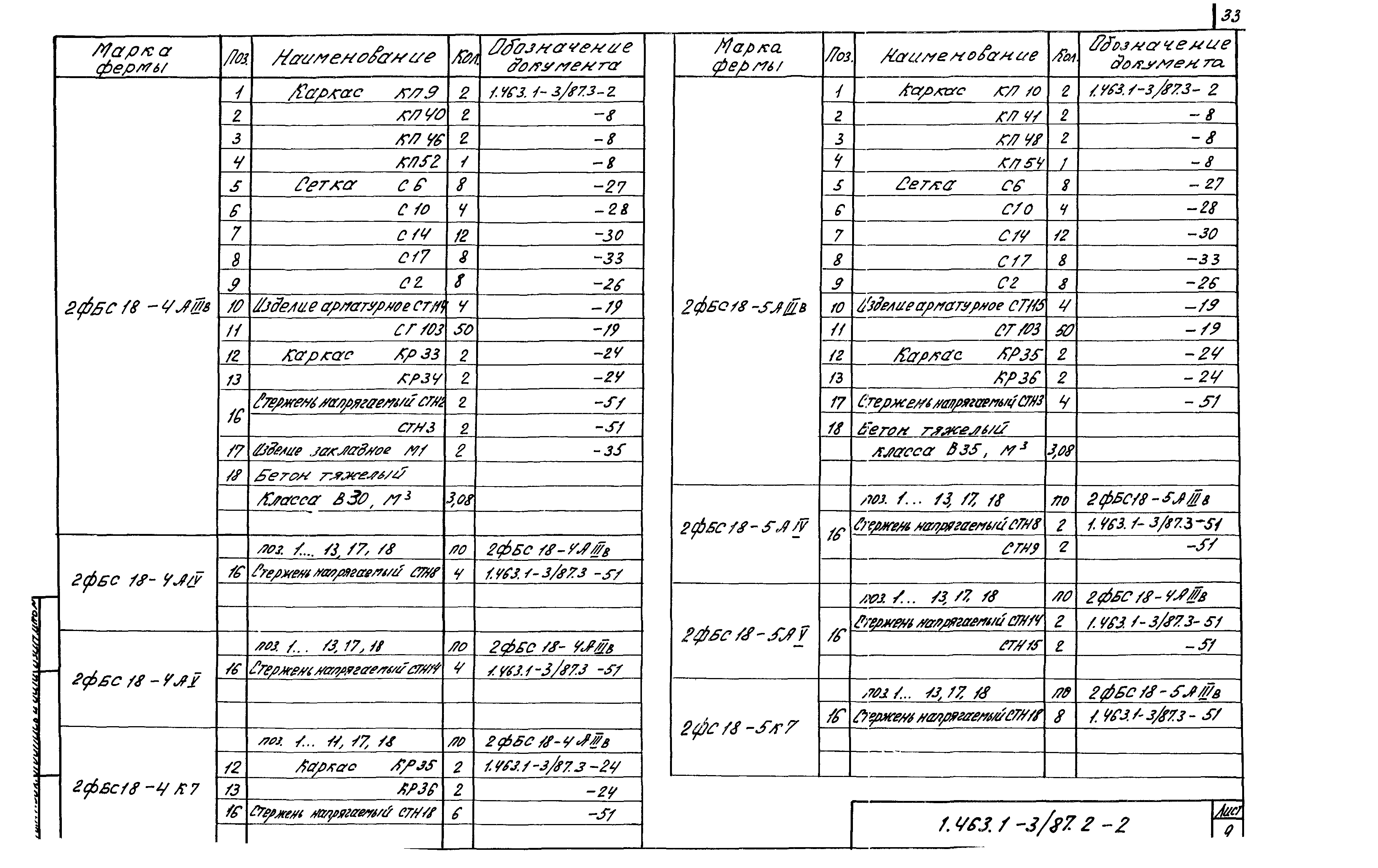 Серия 1.463.1-3/87