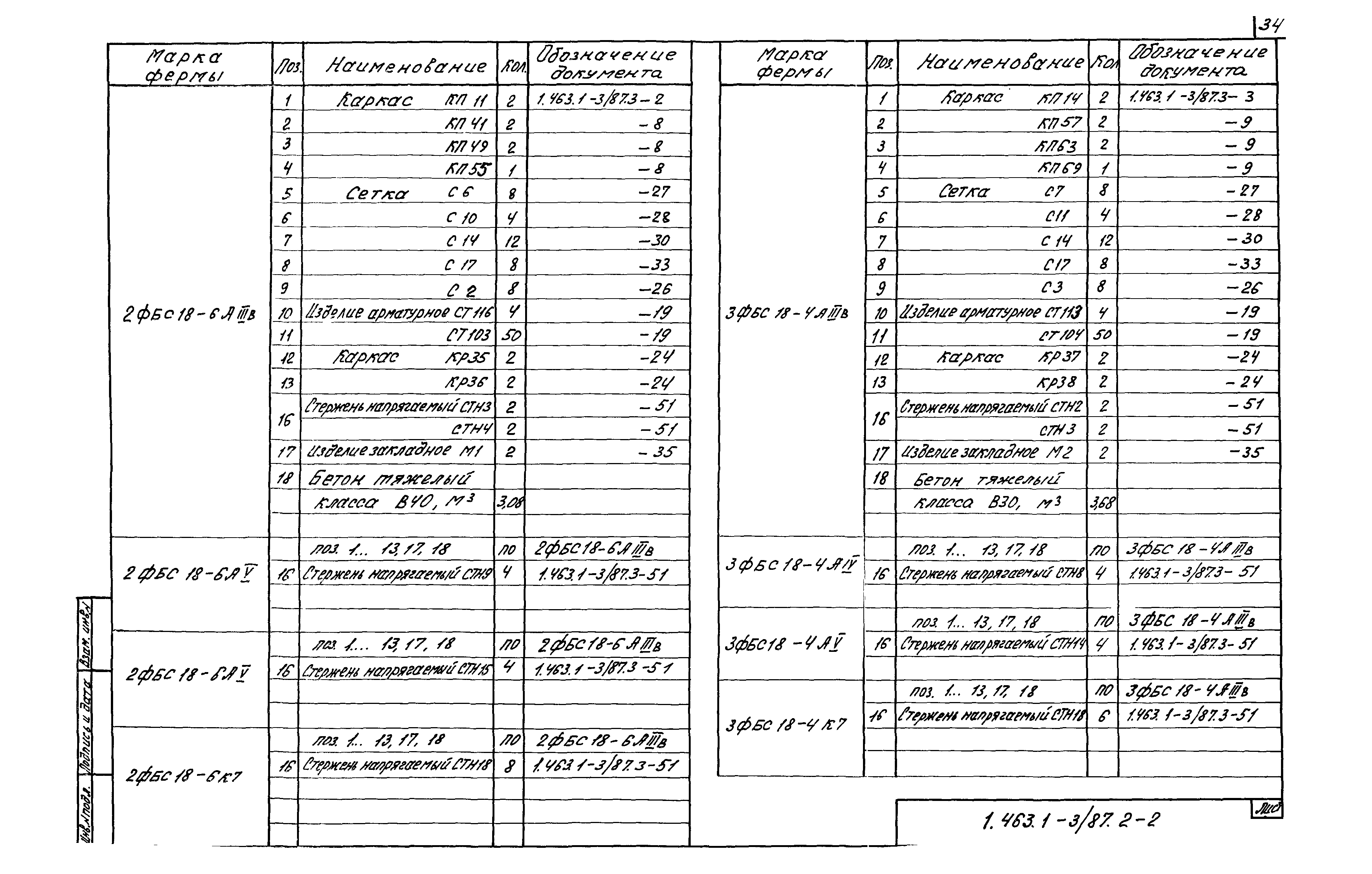 Серия 1.463.1-3/87