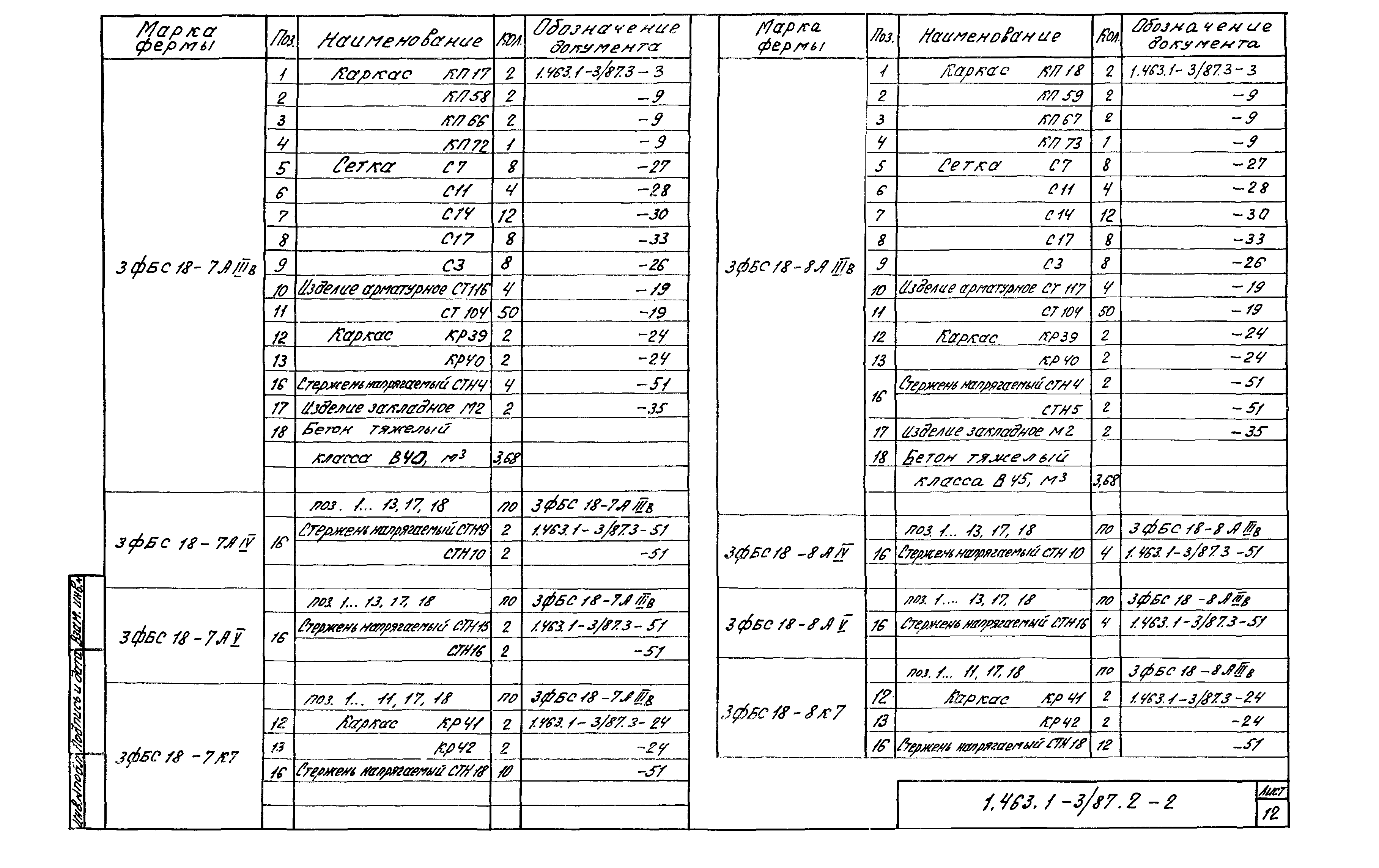 Серия 1.463.1-3/87