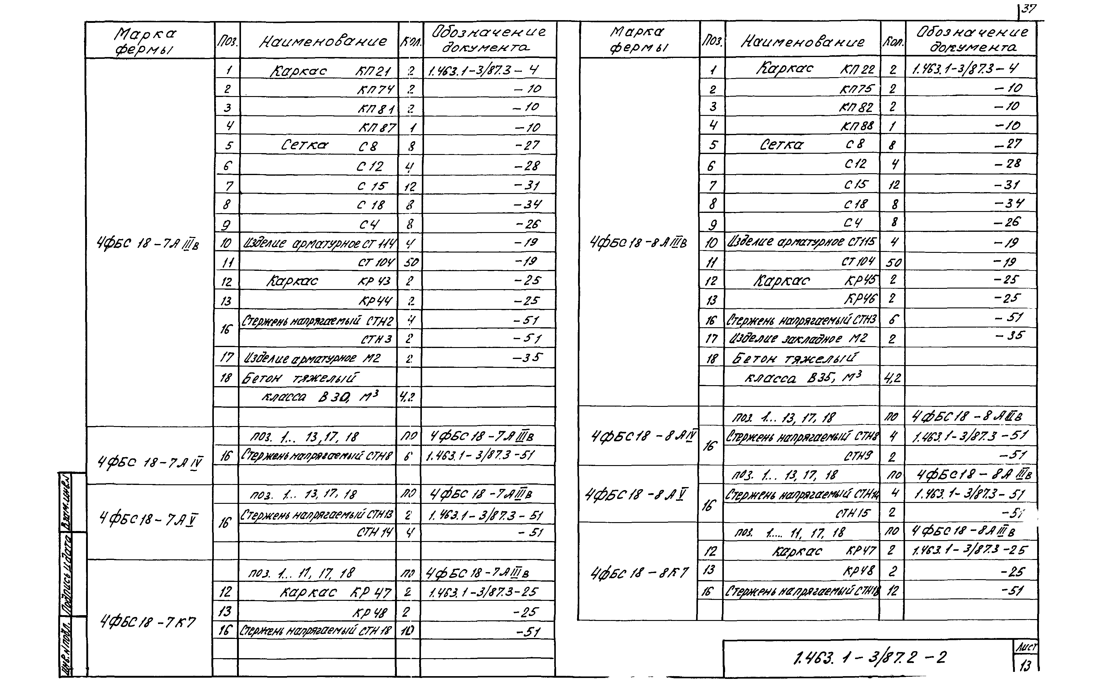 Серия 1.463.1-3/87