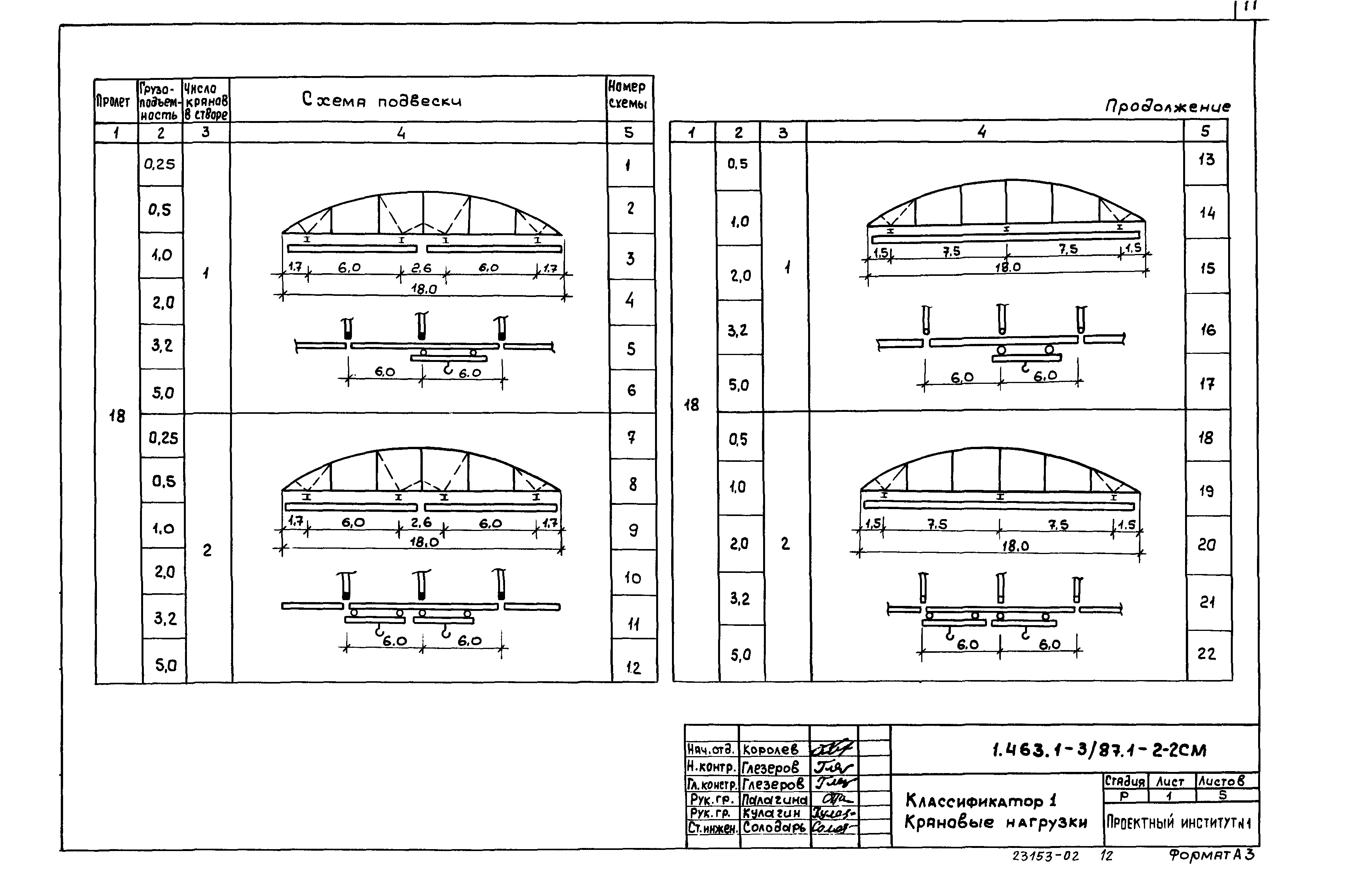 Серия 1.463.1-3/87