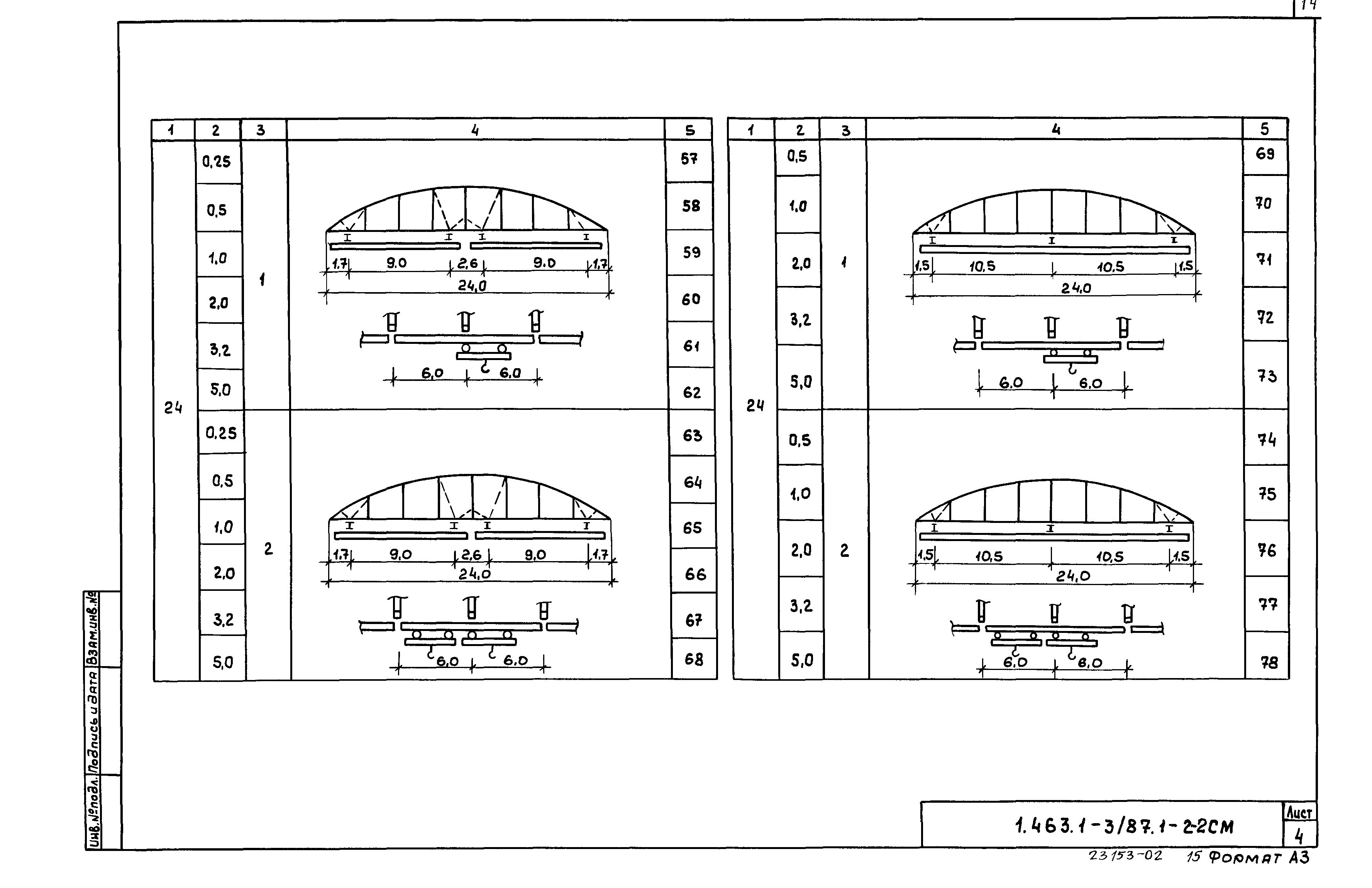 Серия 1.463.1-3/87