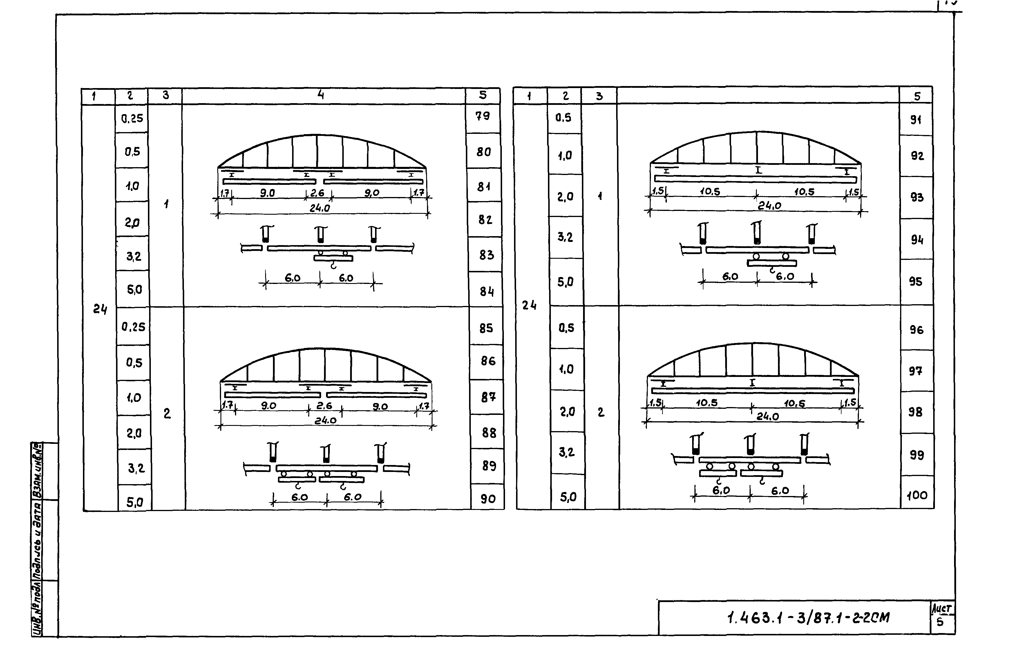 Серия 1.463.1-3/87