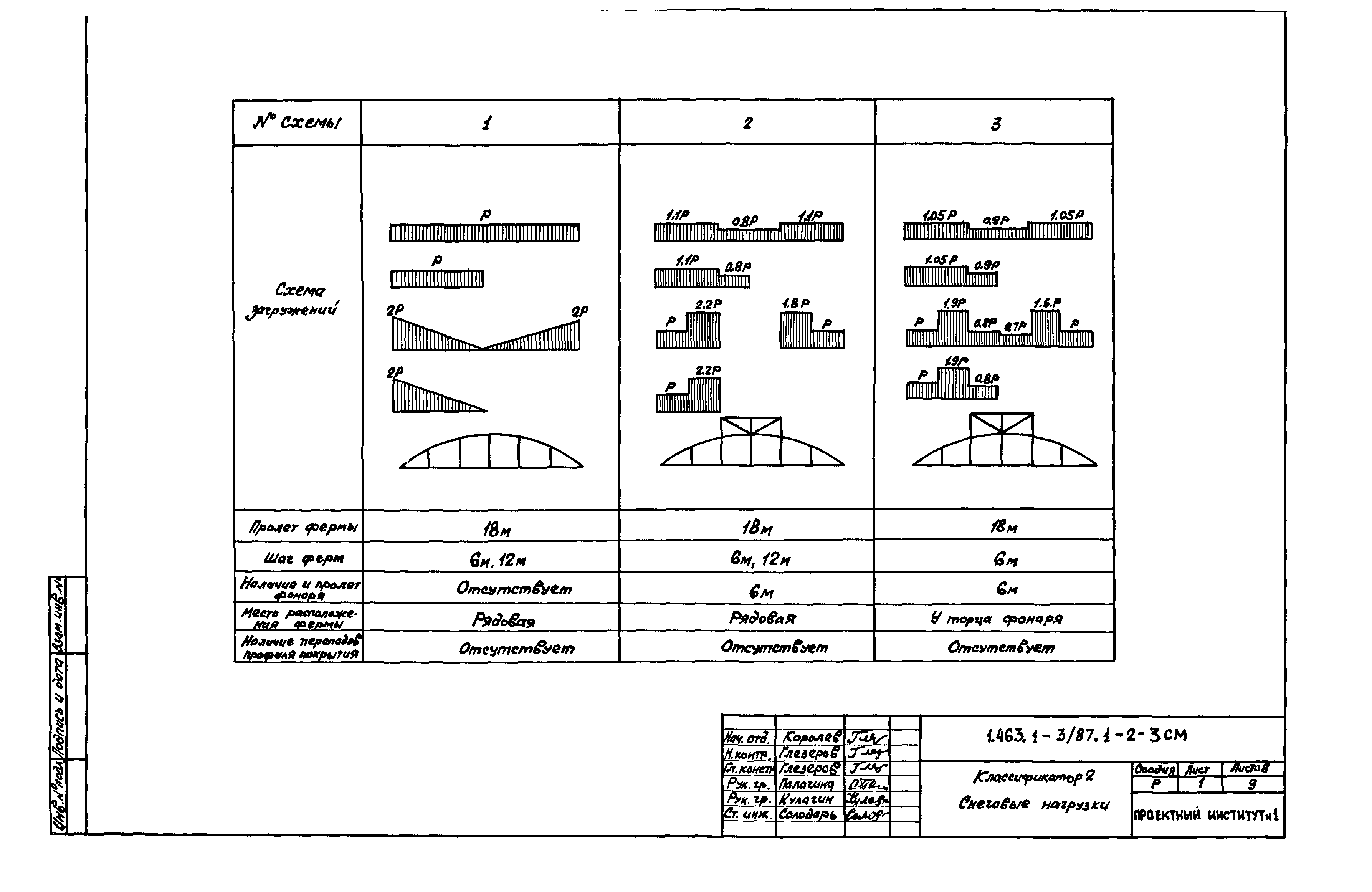 Серия 1.463.1-3/87