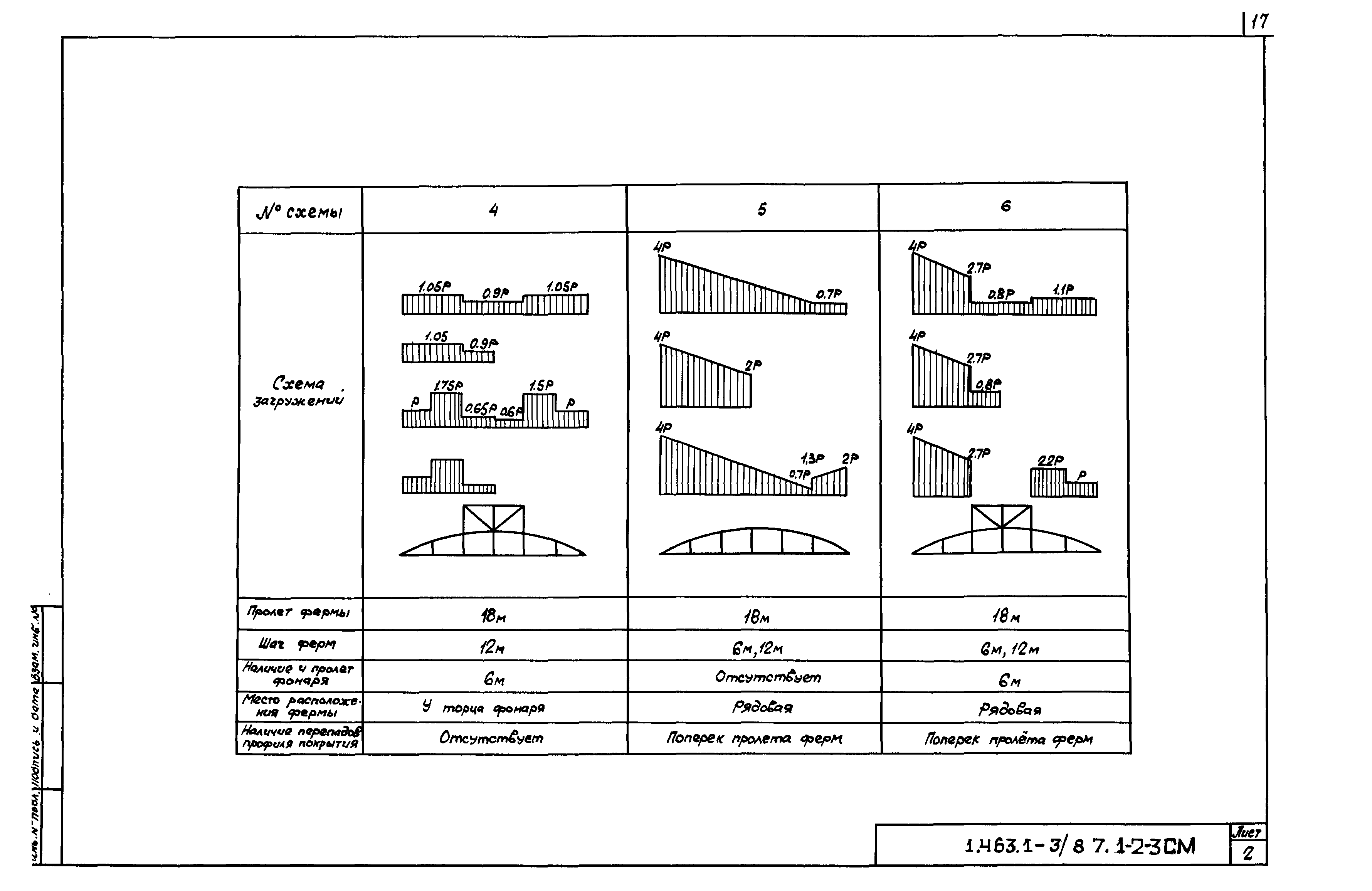 Серия 1.463.1-3/87