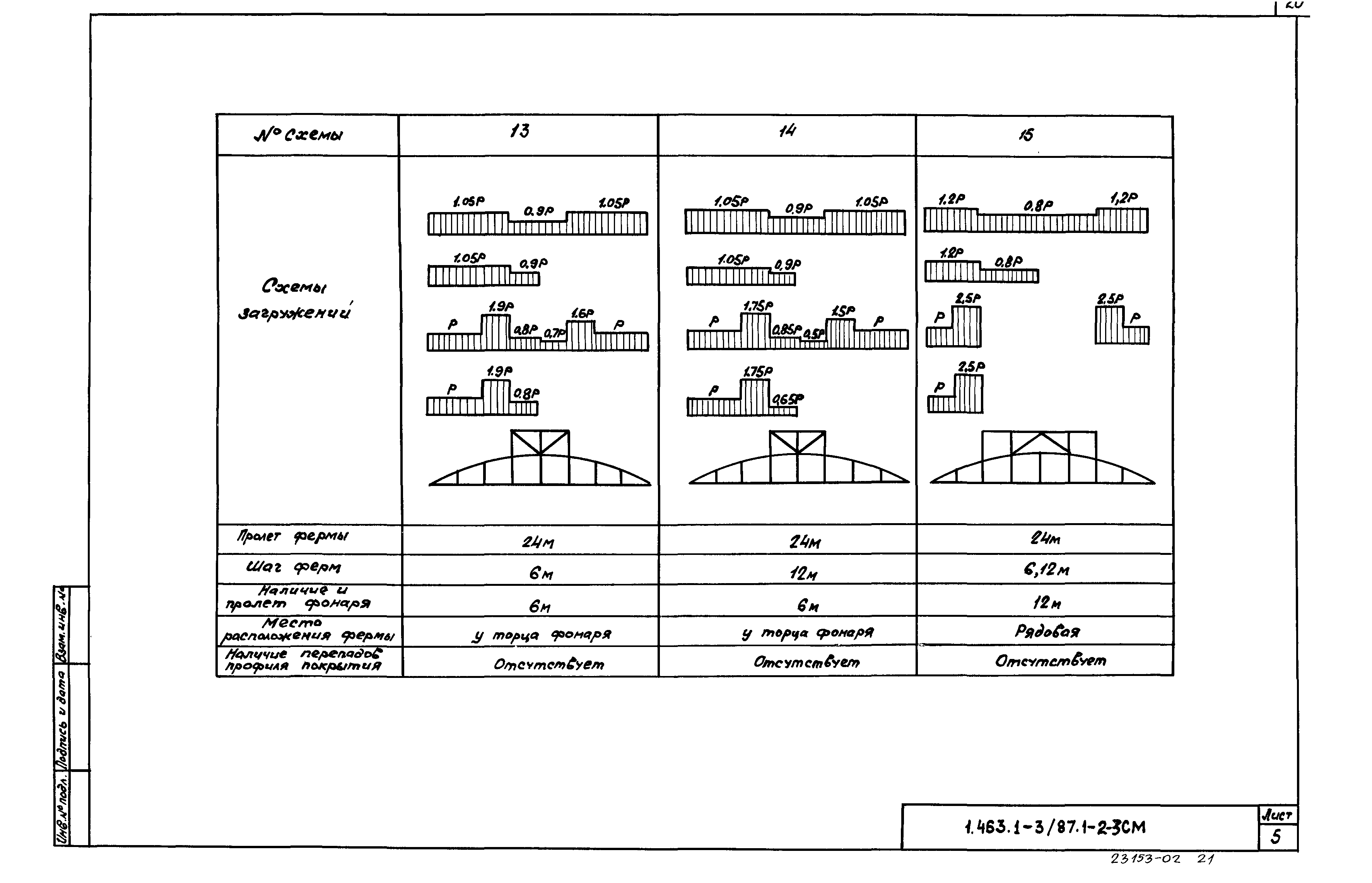 Серия 1.463.1-3/87