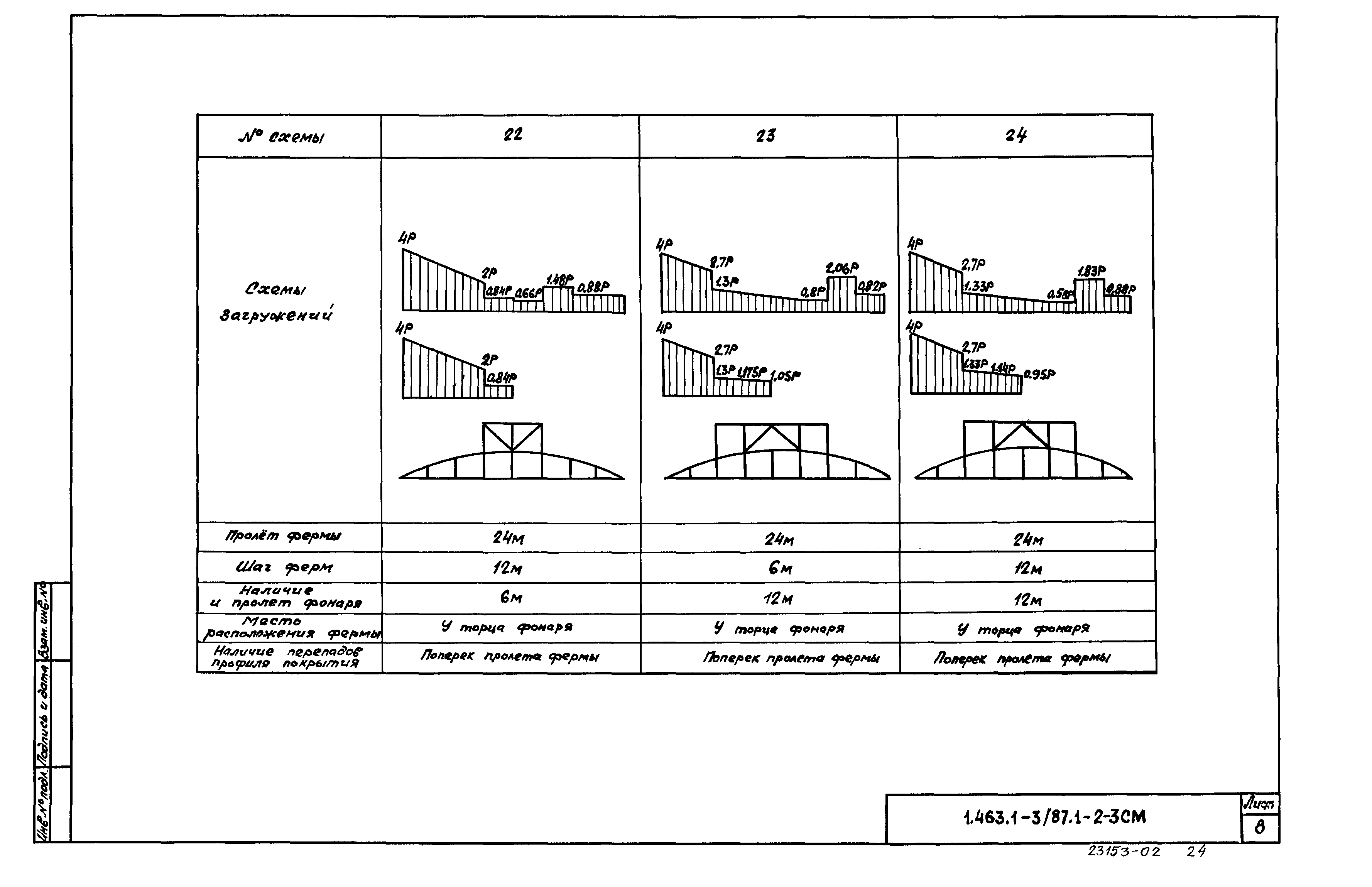 Серия 1.463.1-3/87