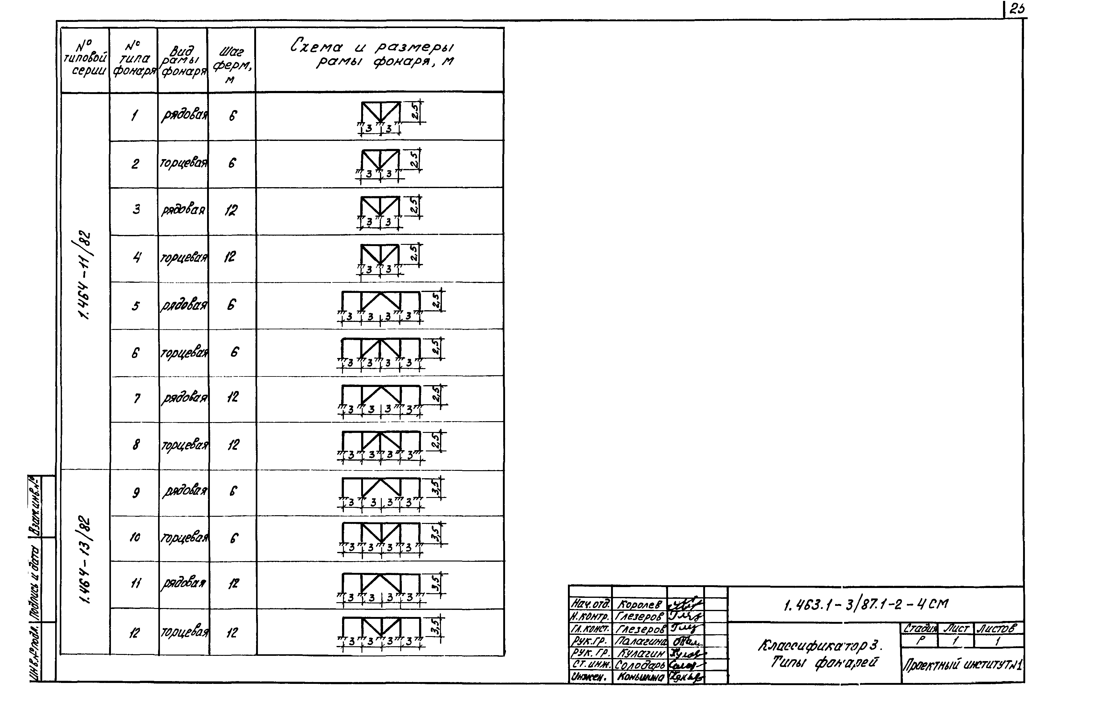 Серия 1.463.1-3/87