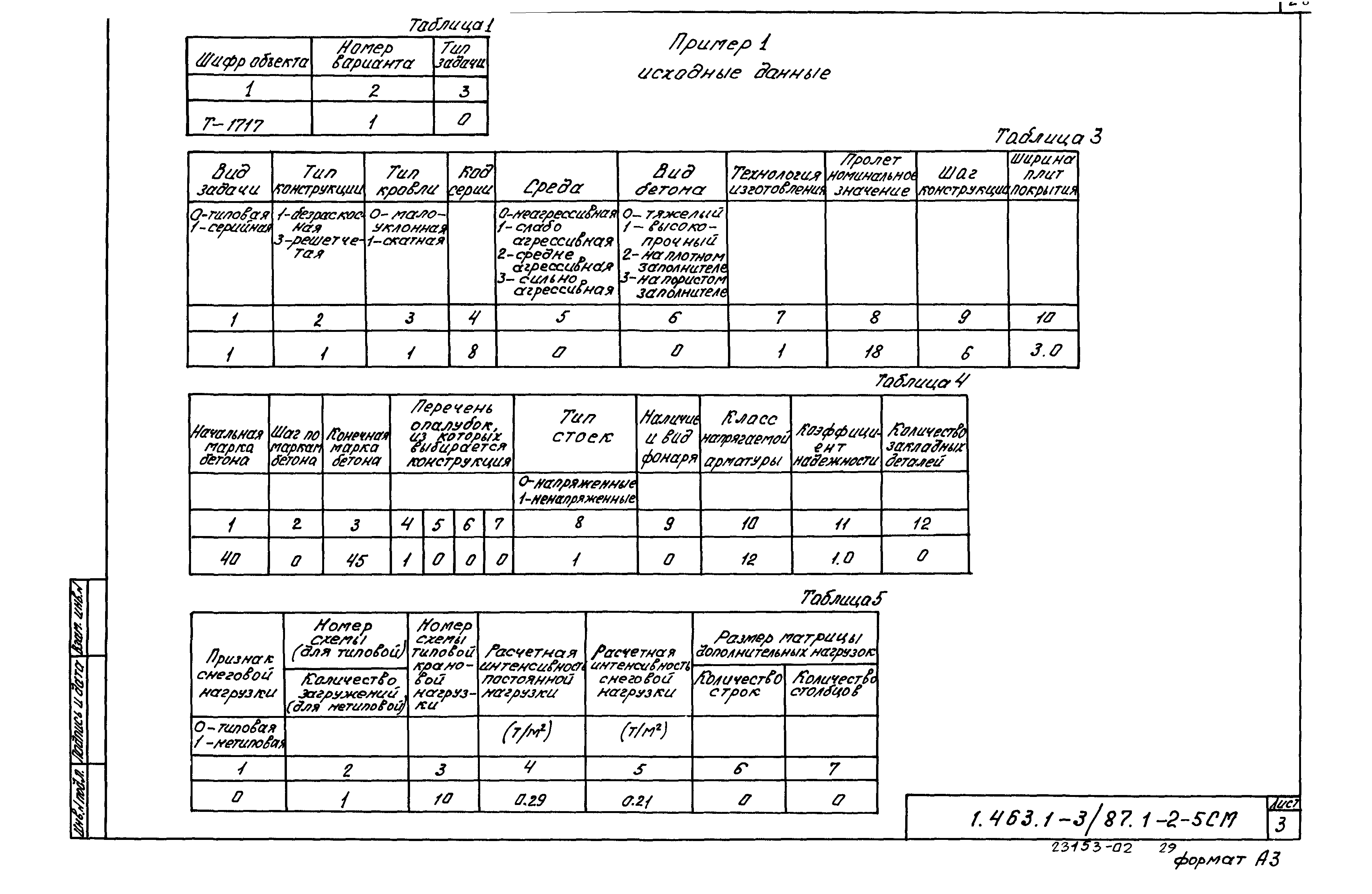 Серия 1.463.1-3/87