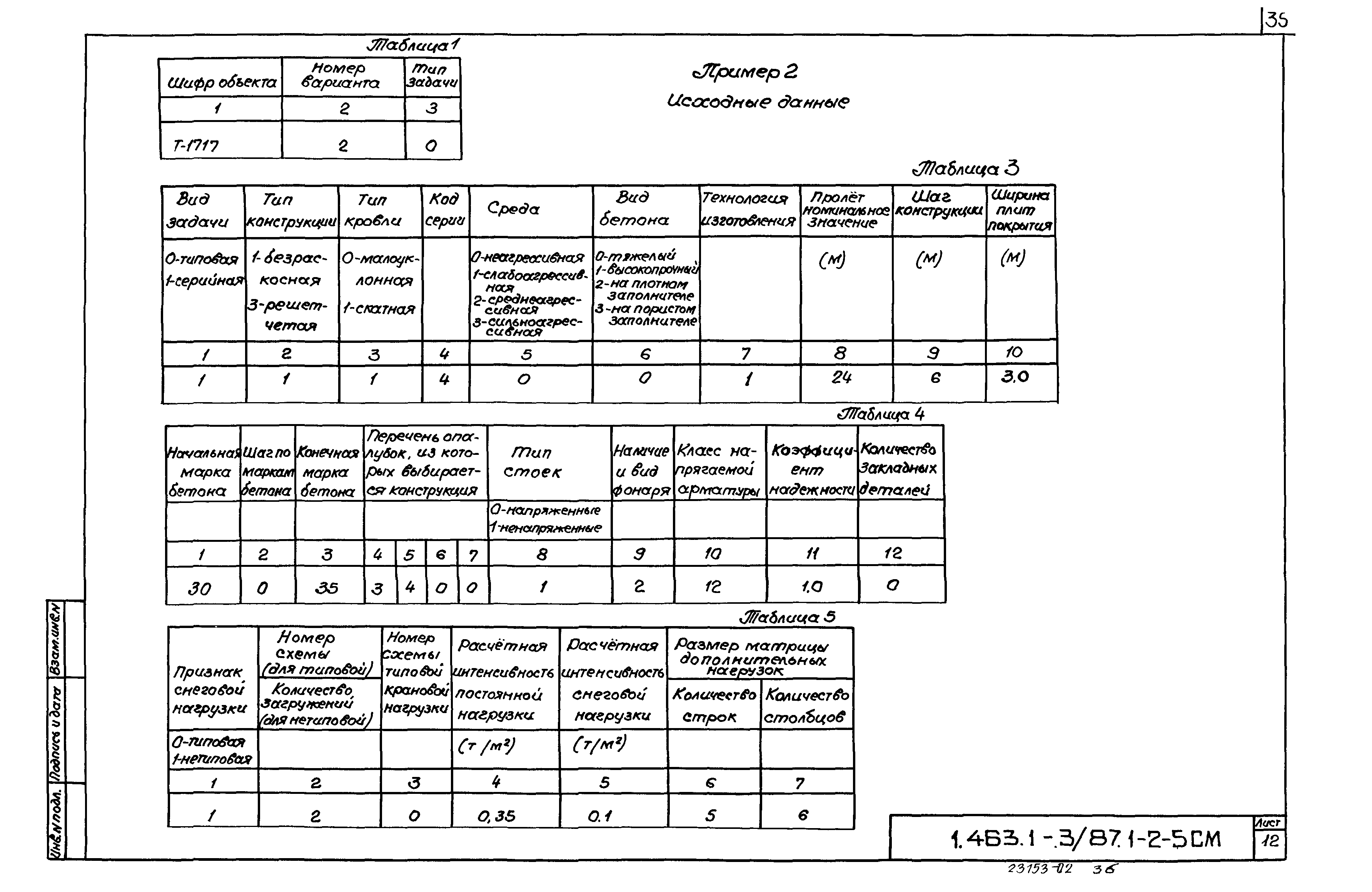 Серия 1.463.1-3/87