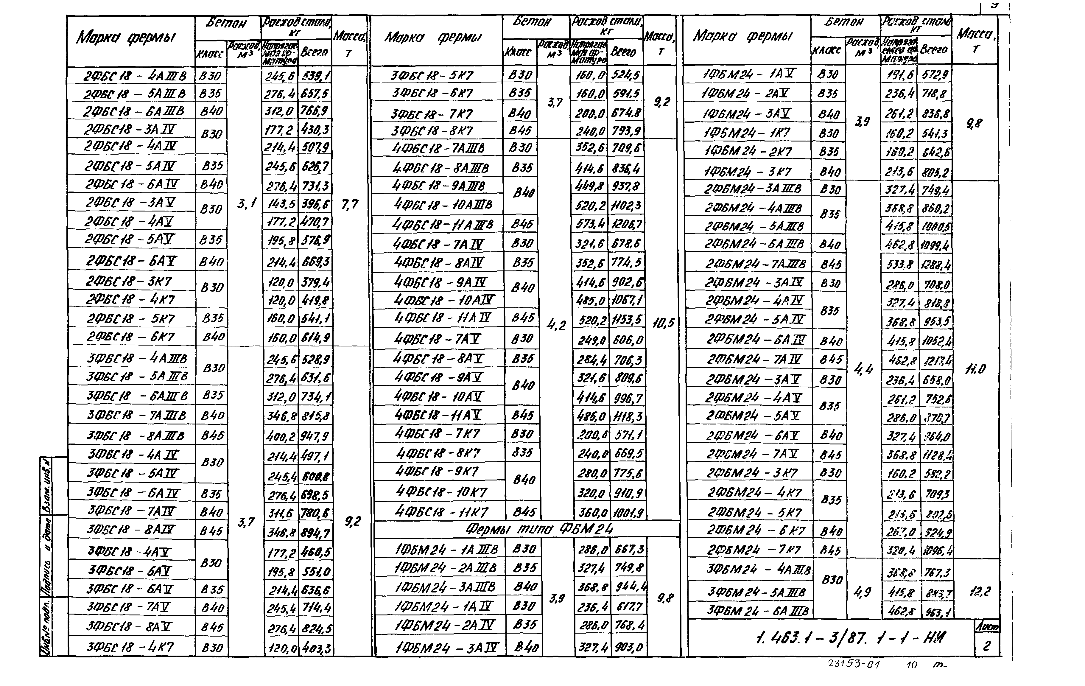 Серия 1.463.1-3/87