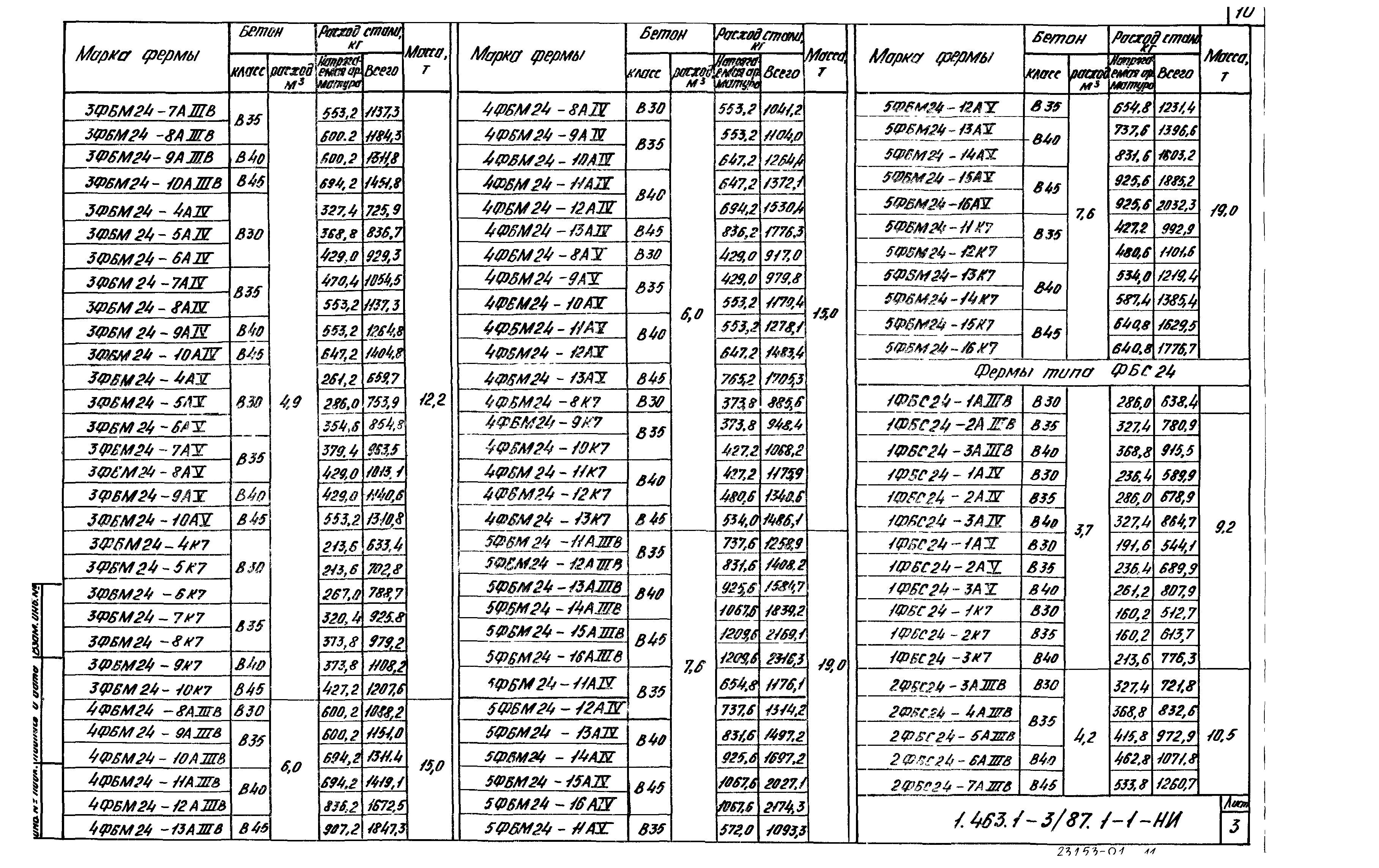 Серия 1.463.1-3/87