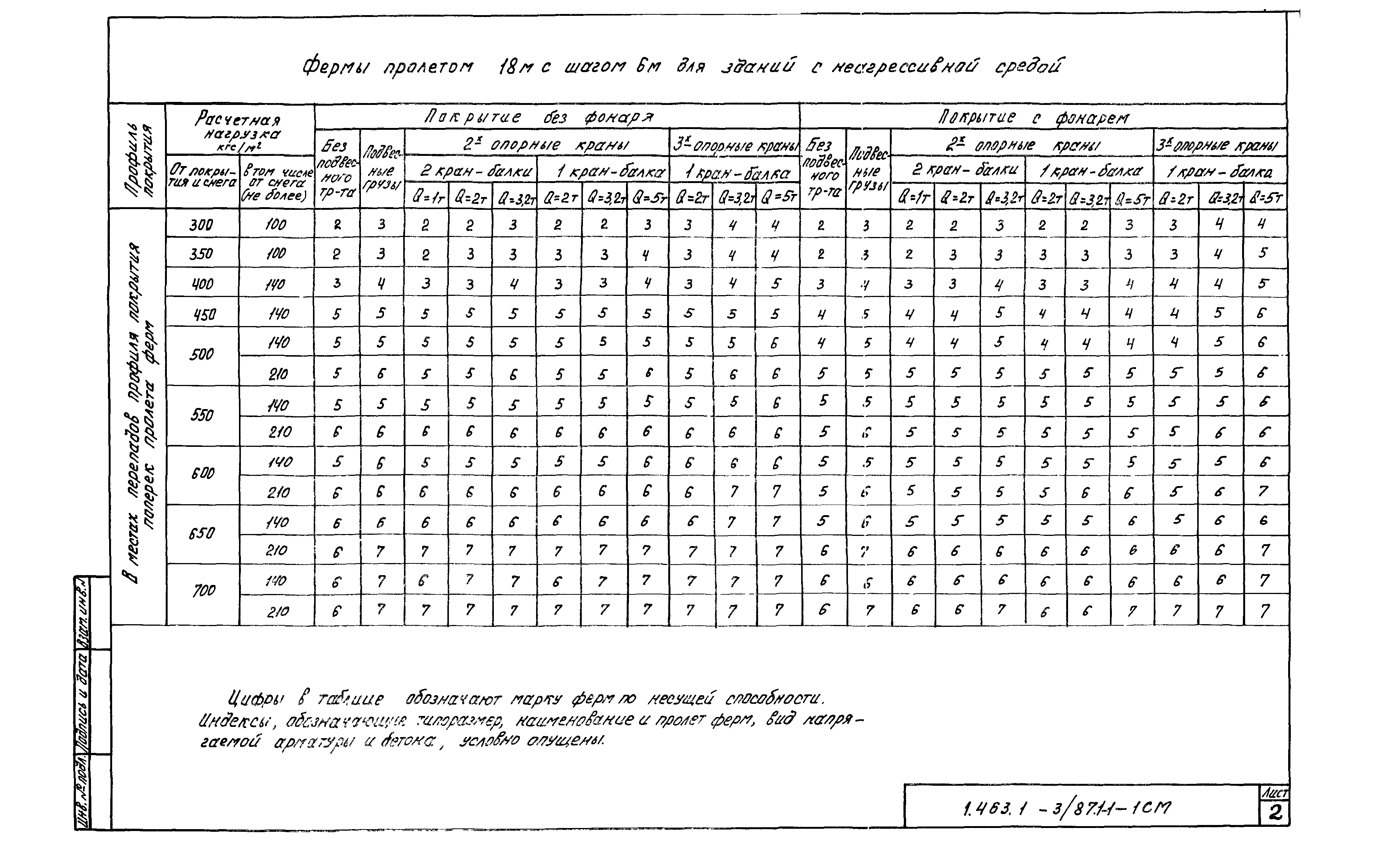 Серия 1.463.1-3/87