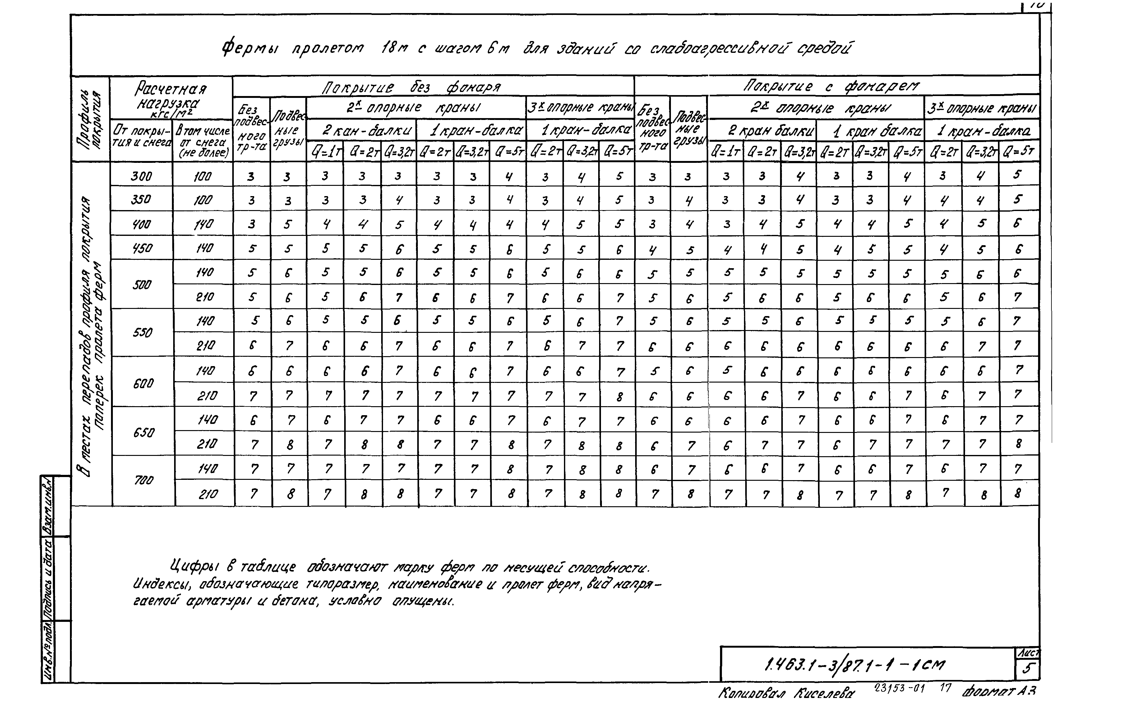 Серия 1.463.1-3/87