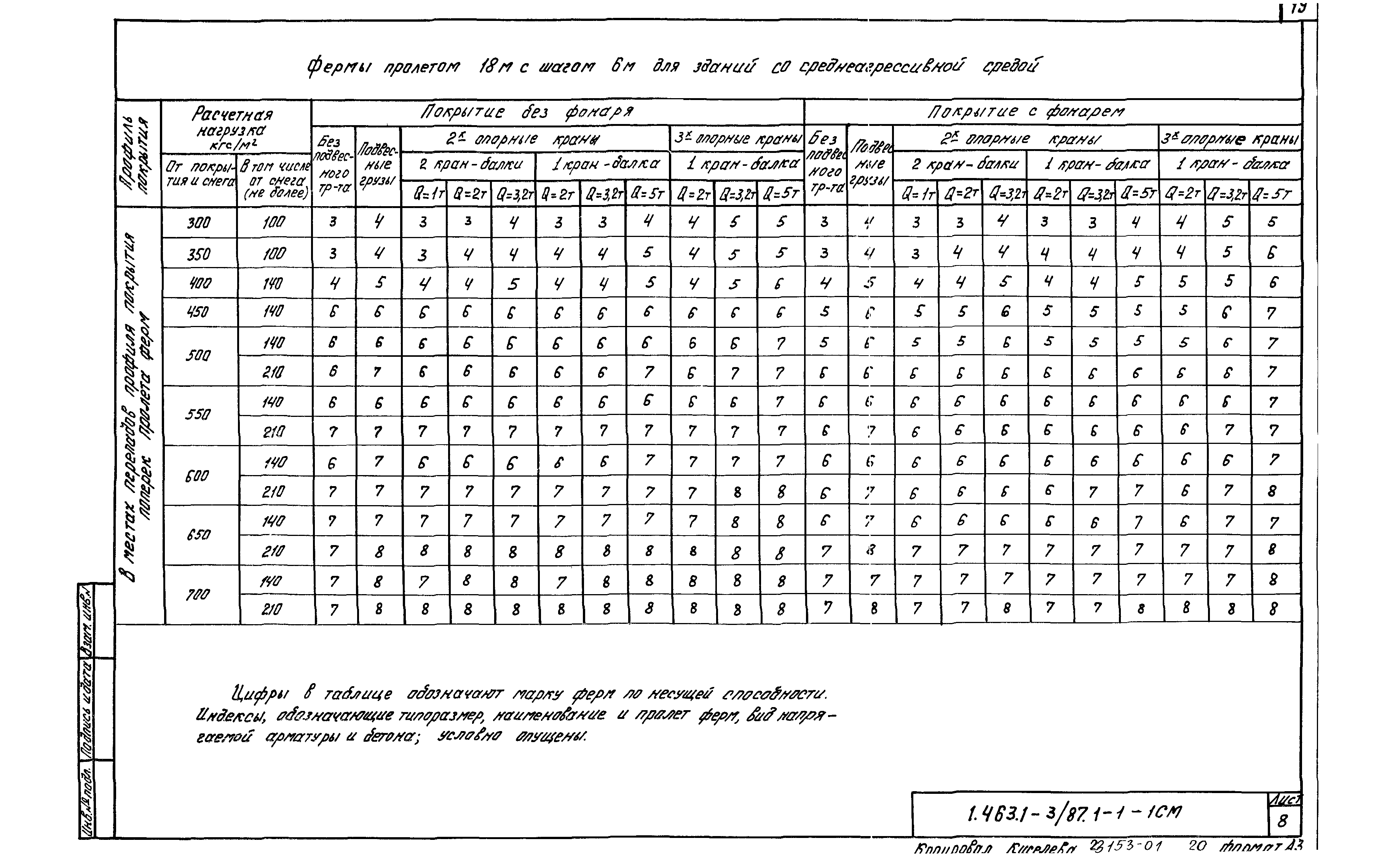 Серия 1.463.1-3/87