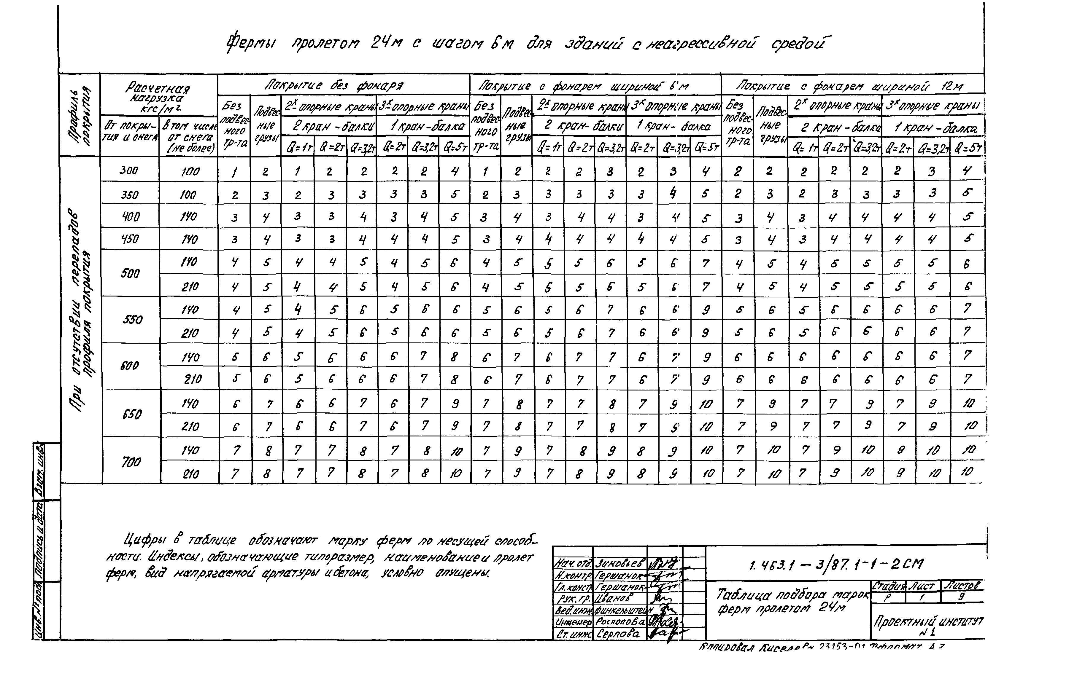 Серия 1.463.1-3/87