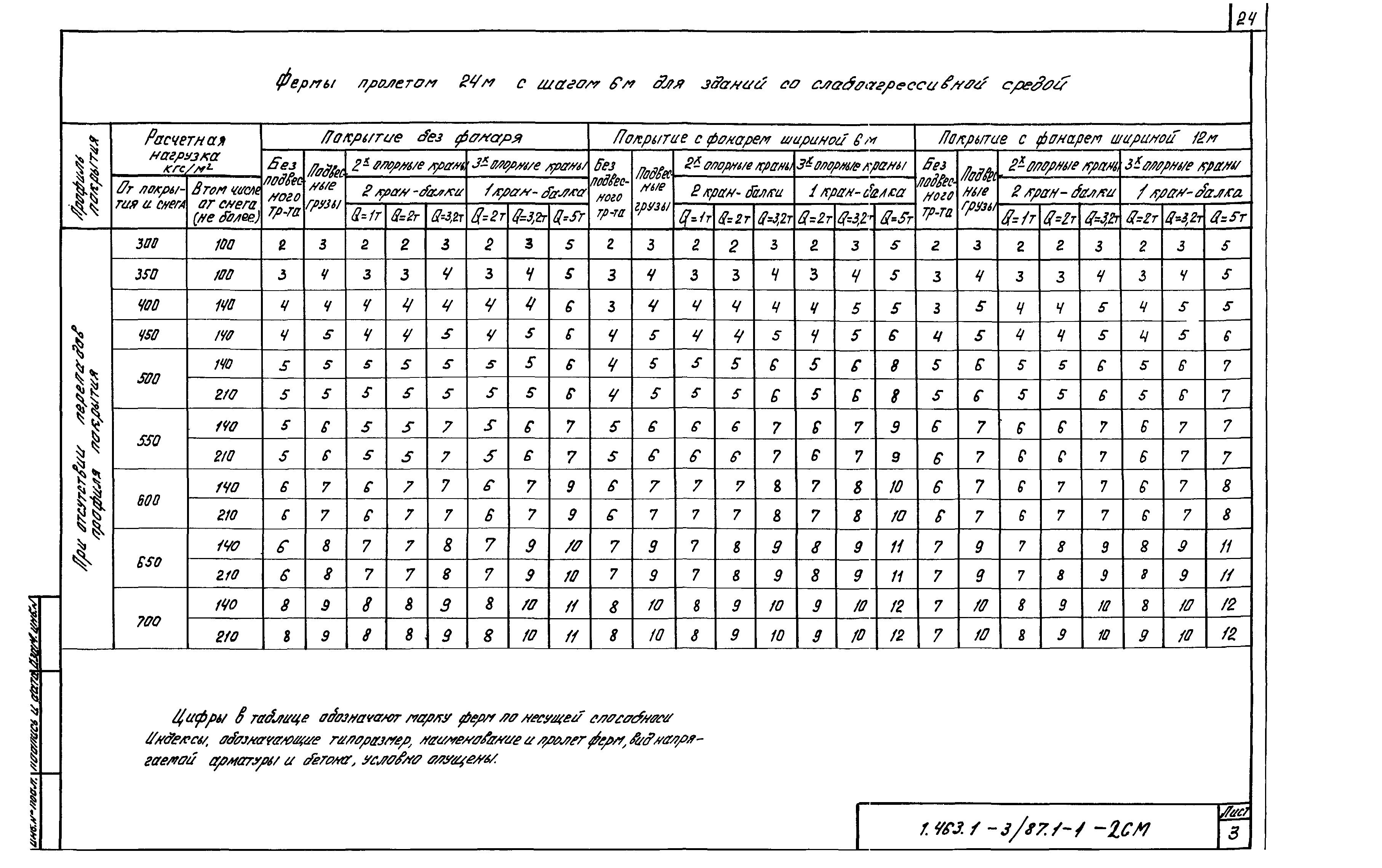 Серия 1.463.1-3/87