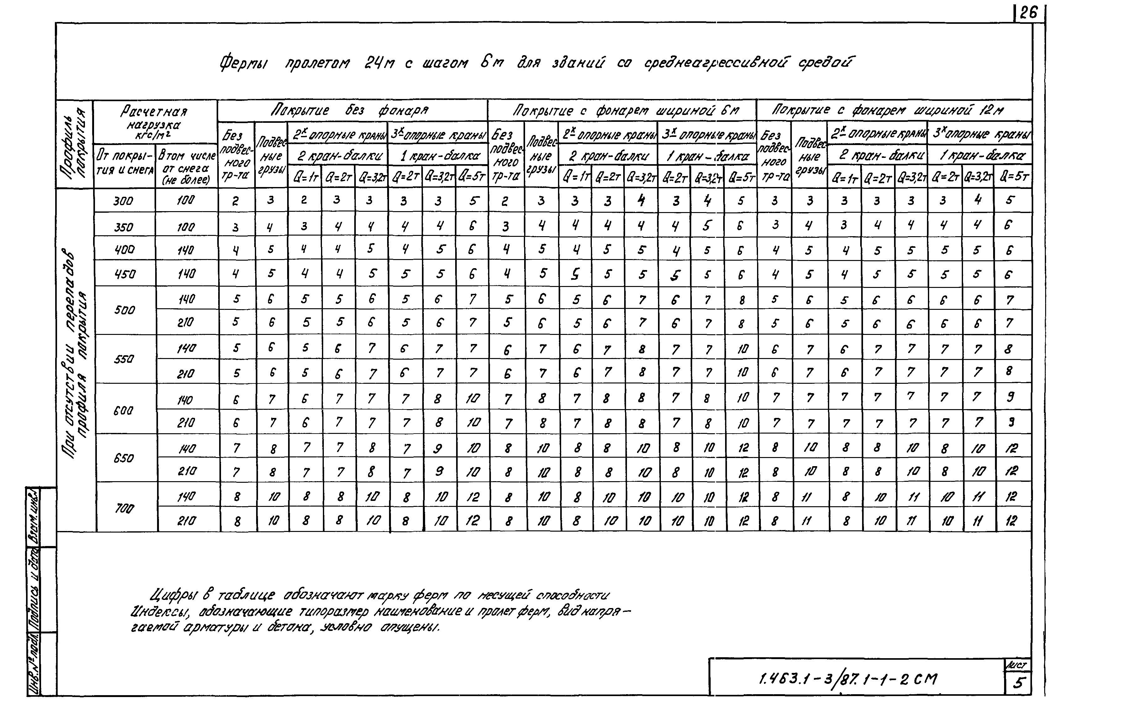 Серия 1.463.1-3/87