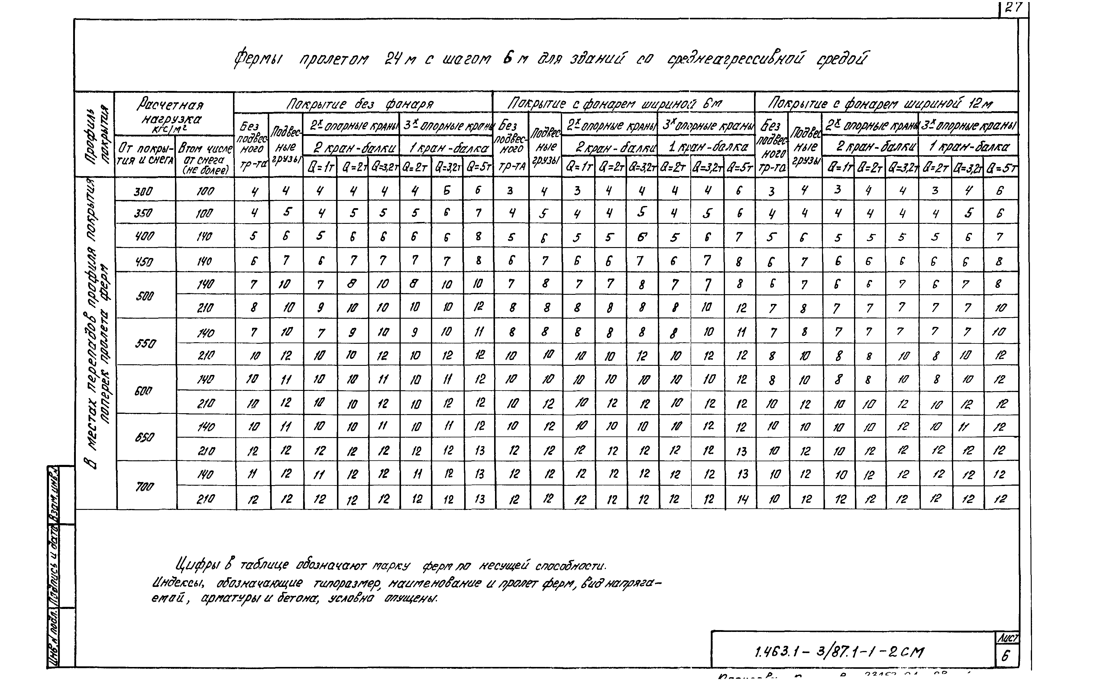 Серия 1.463.1-3/87