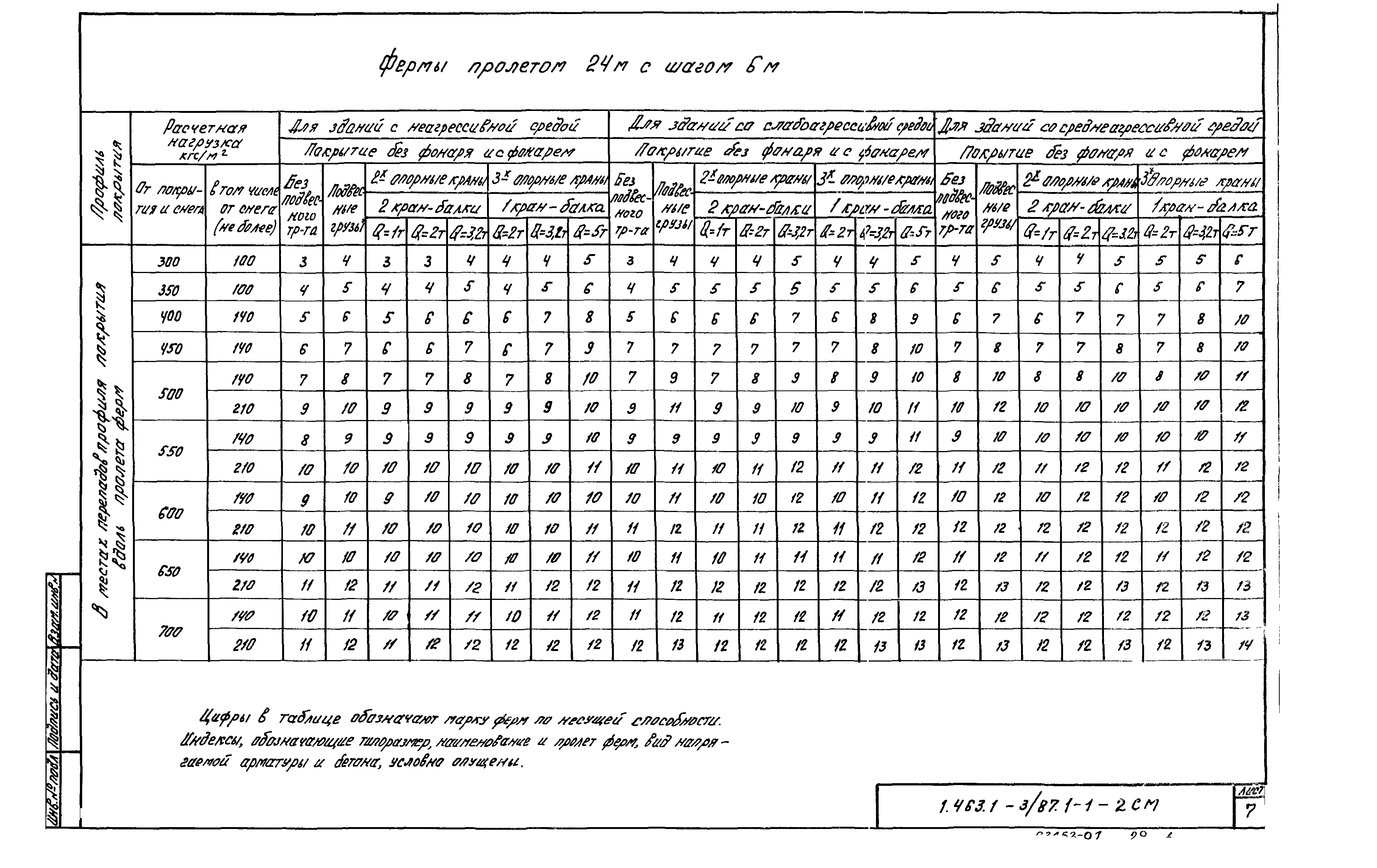 Серия 1.463.1-3/87