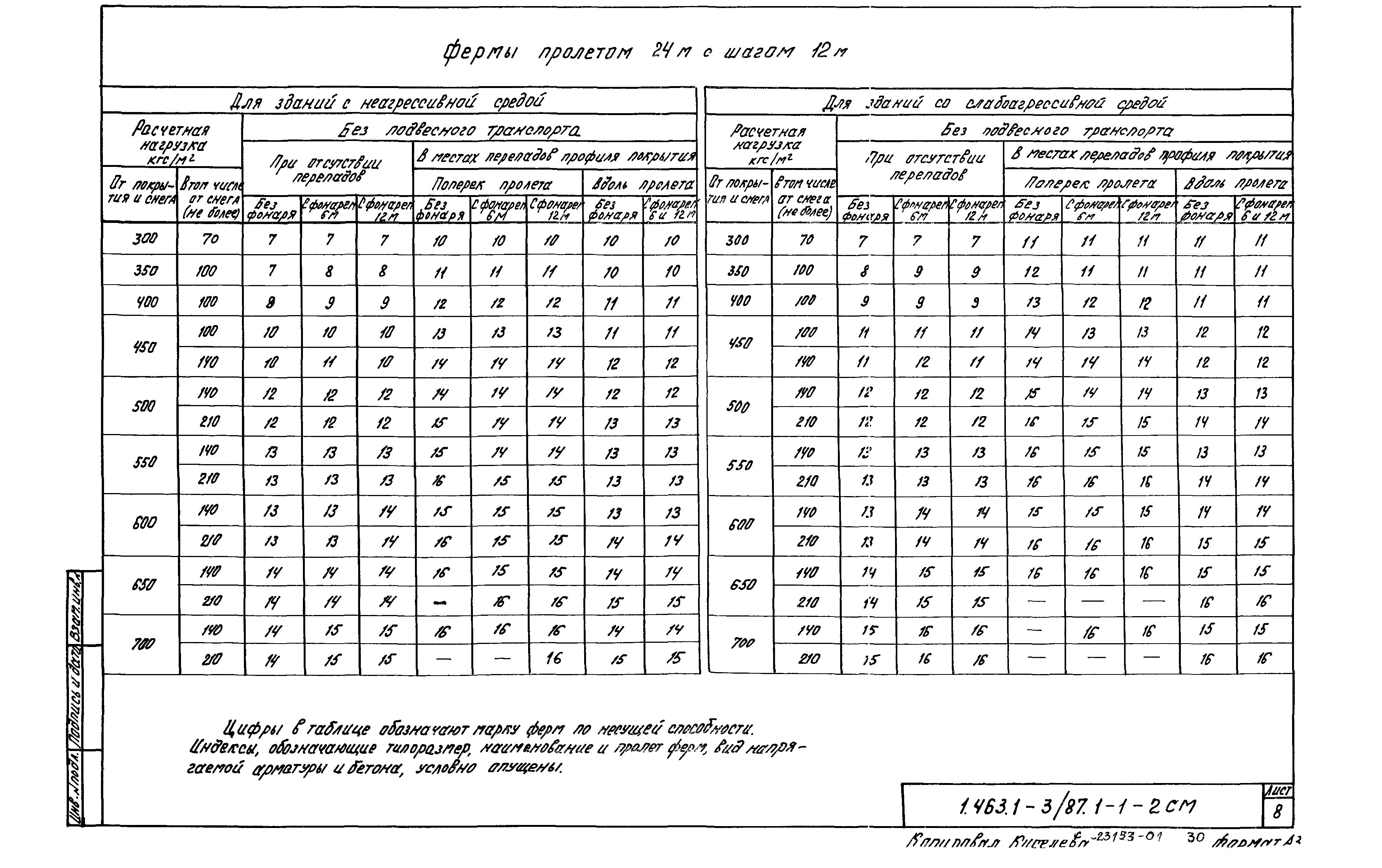 Серия 1.463.1-3/87