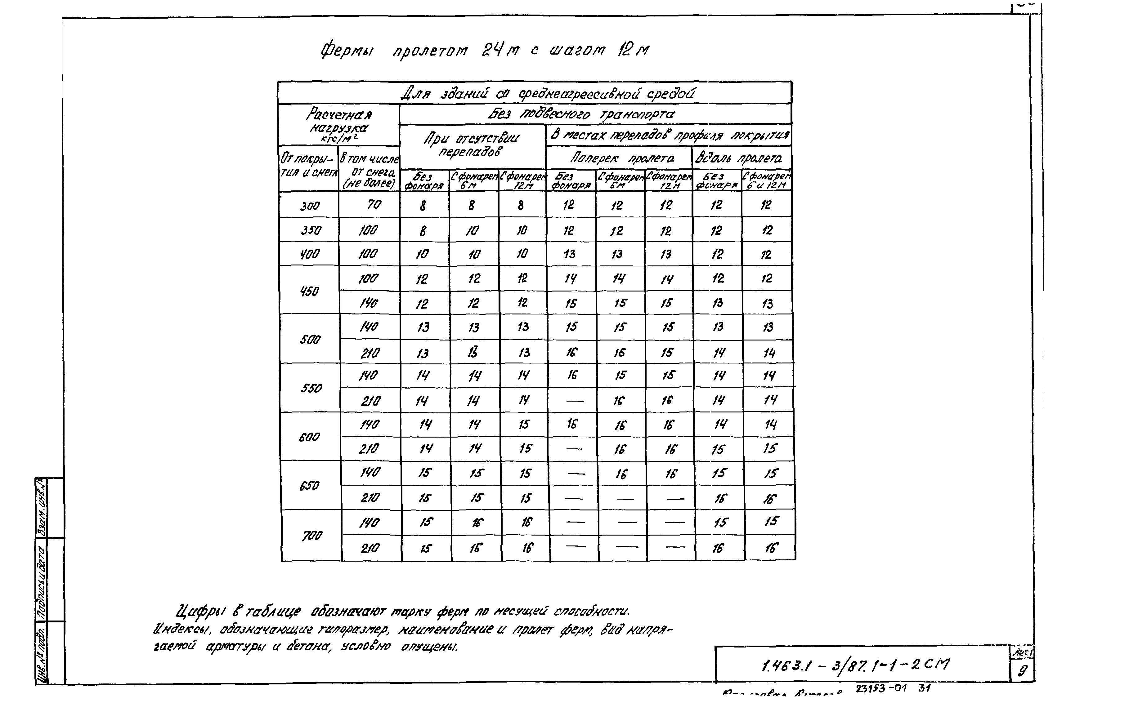 Серия 1.463.1-3/87